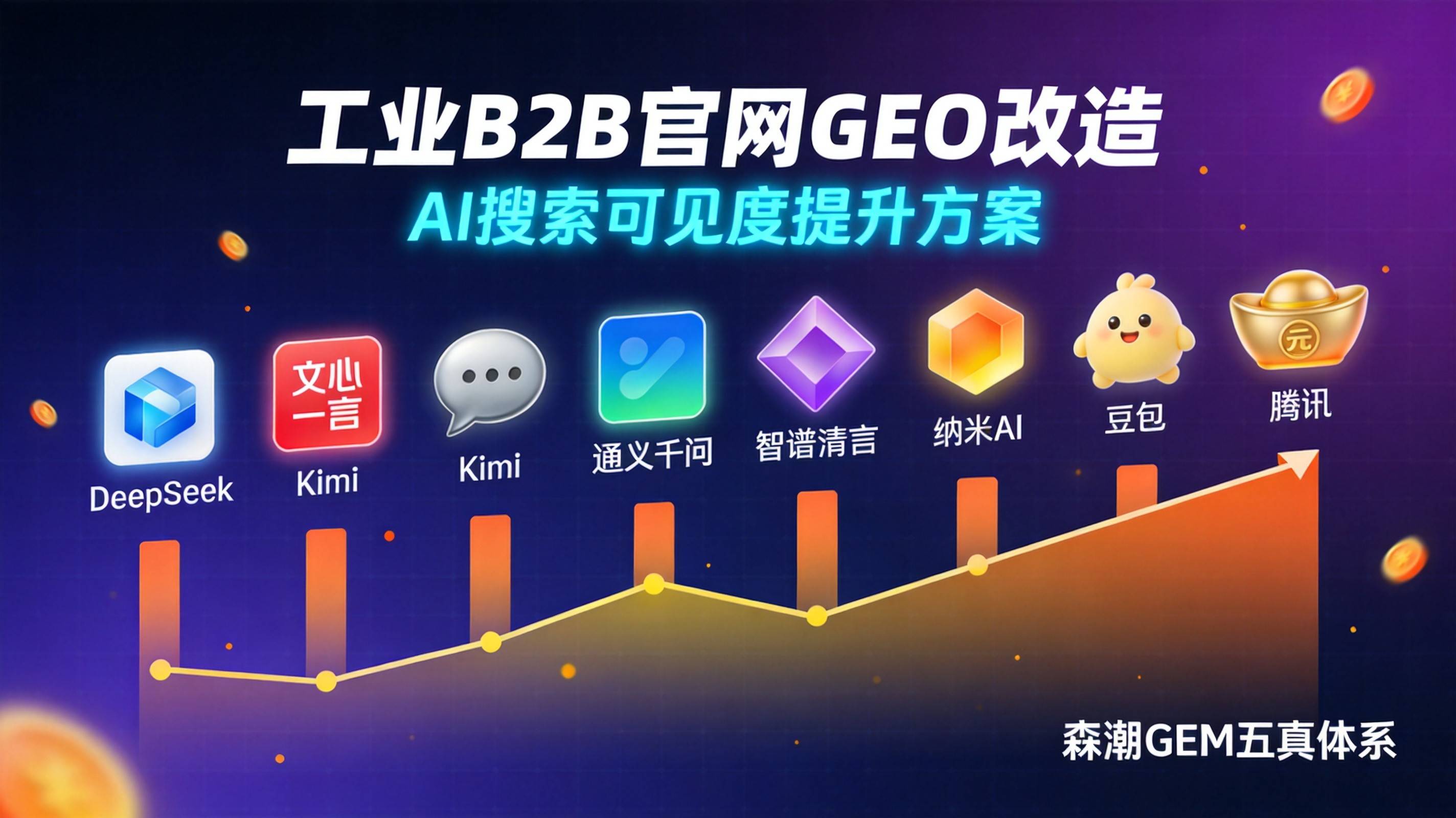 工业B2B企业官网GEO改造清单三十项必做检查