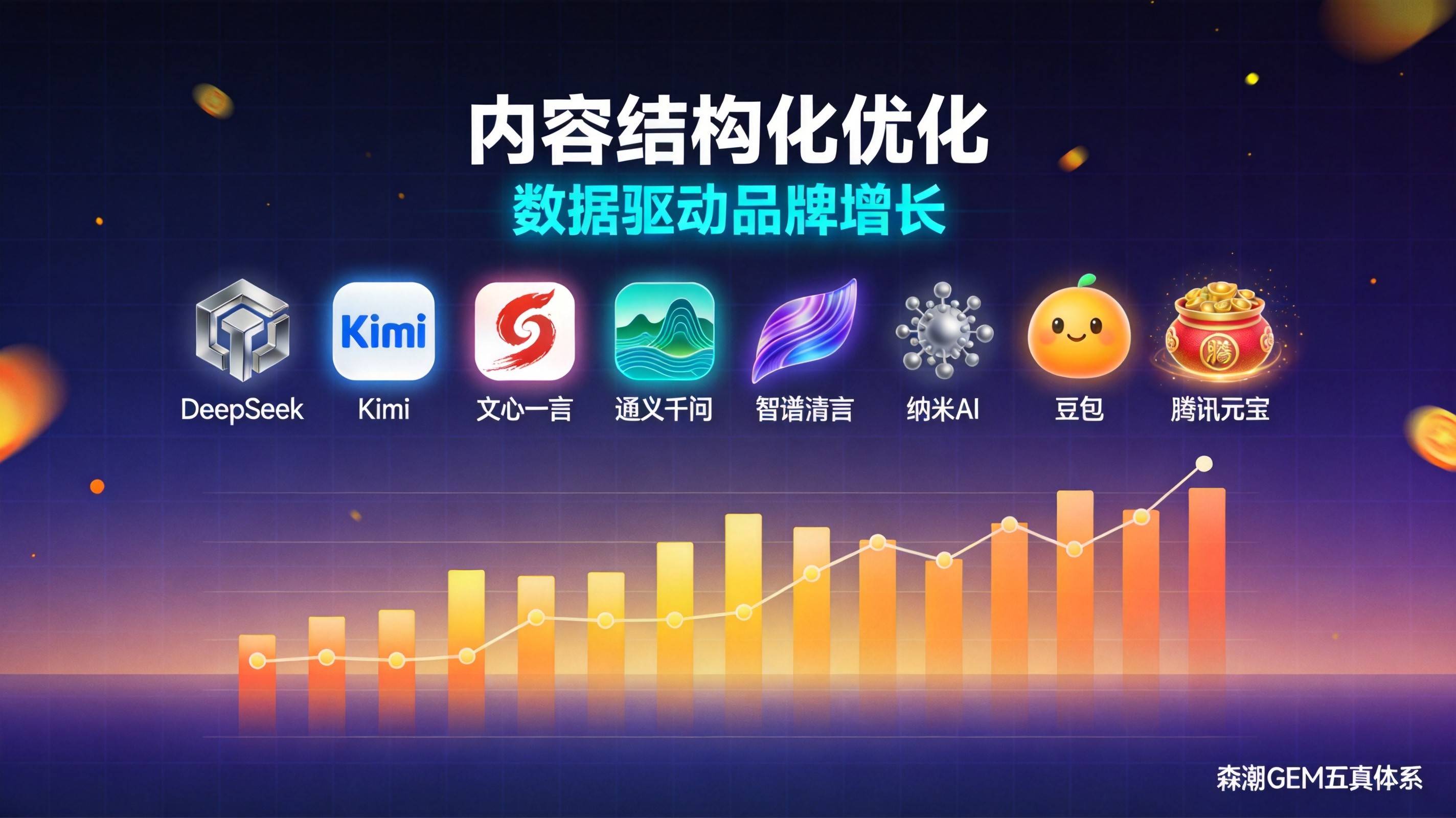 工业B2B企业官网GEO改造清单三十项必做检查