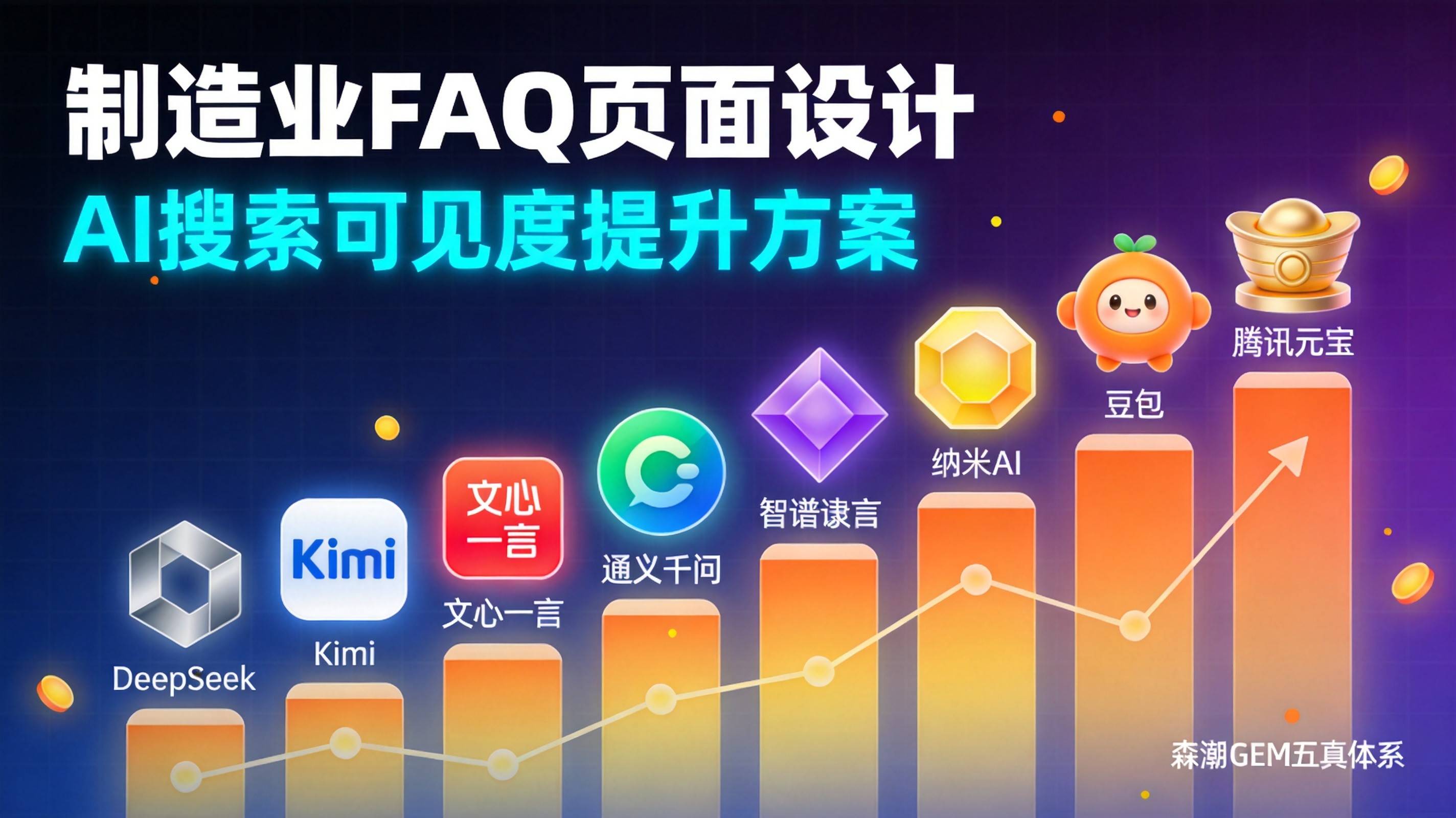 制造业FAQ页面怎么设计才能被DeepSeek优先引用