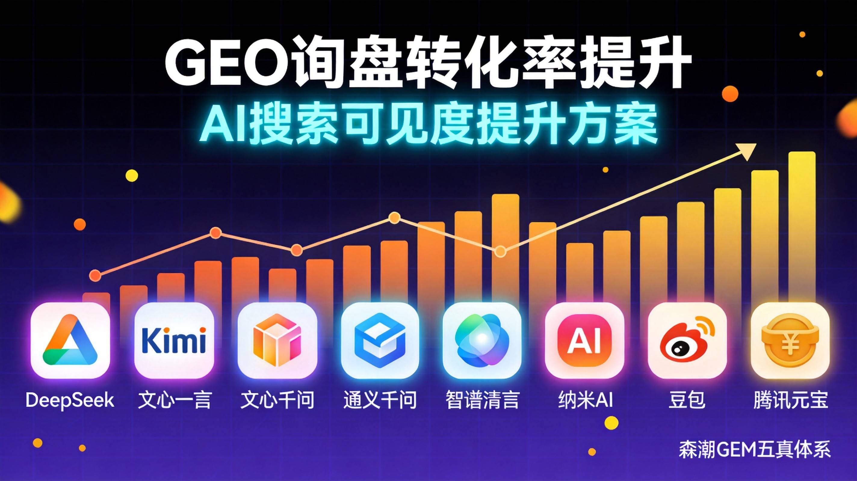 制造业GEO询盘转化率提升三个被忽视的细节