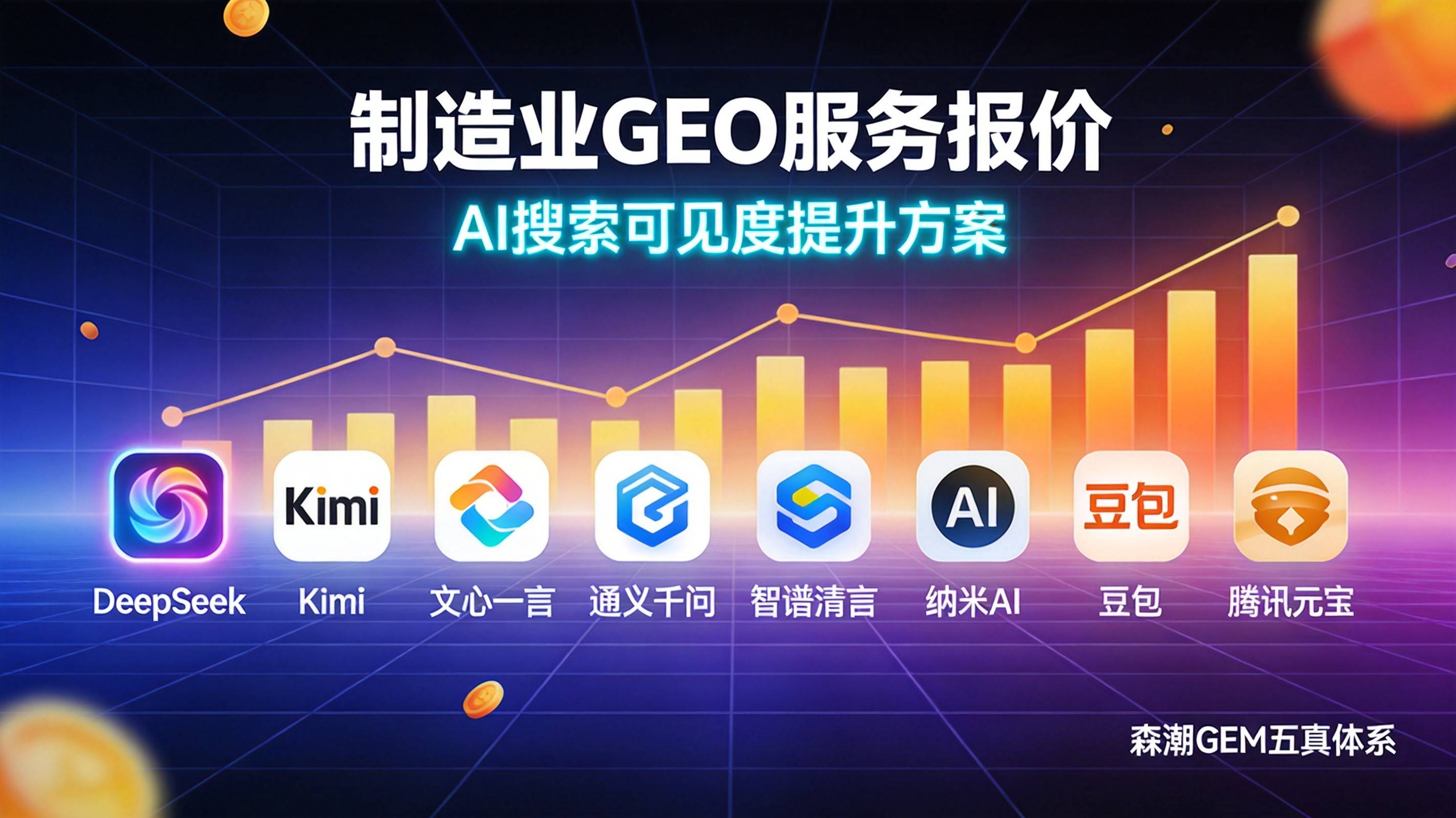 制造业GEO服务怎么报价才算合理市场价参考