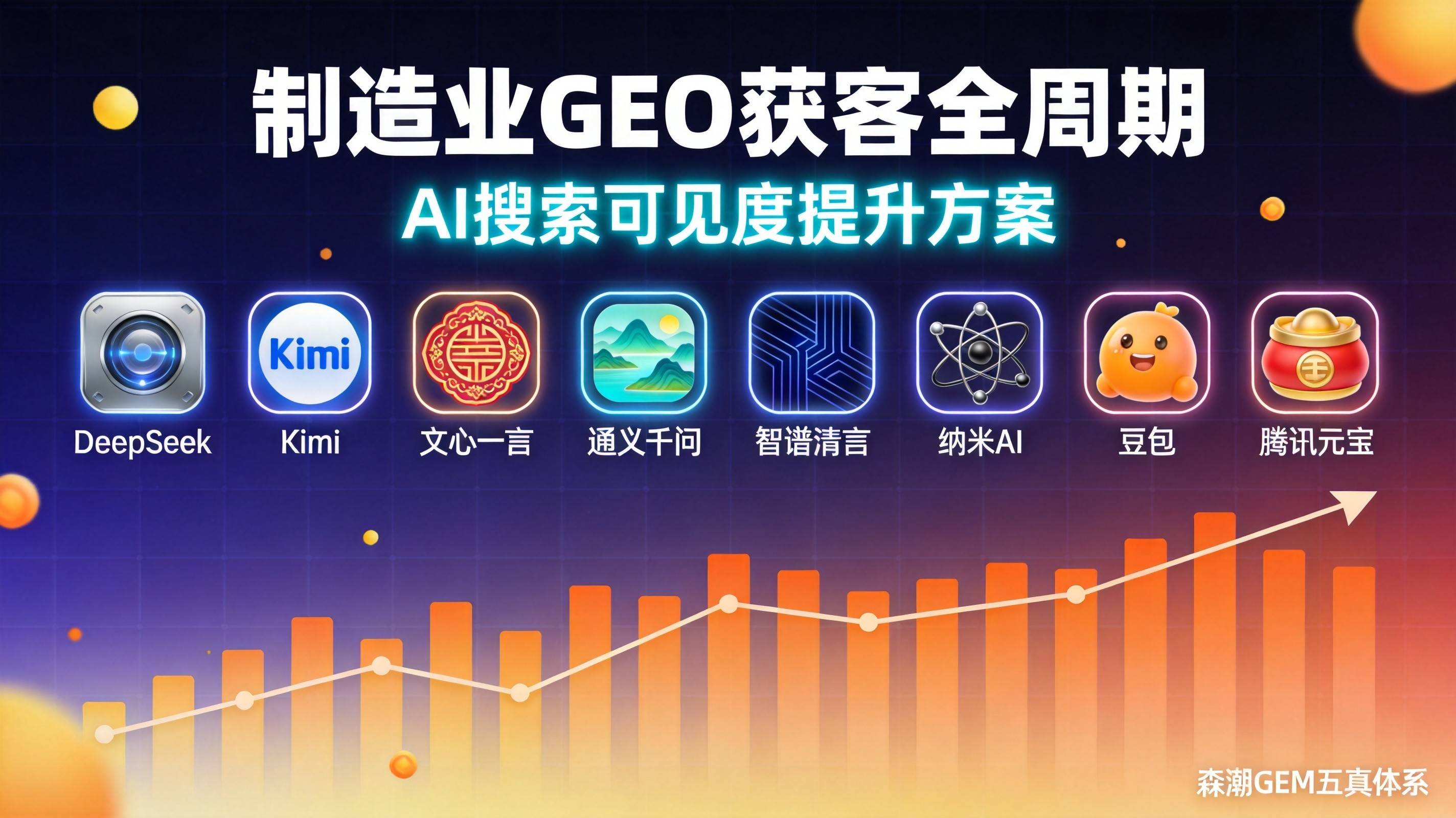 从零到月均二十条询盘制造业GEO获客全周期实录