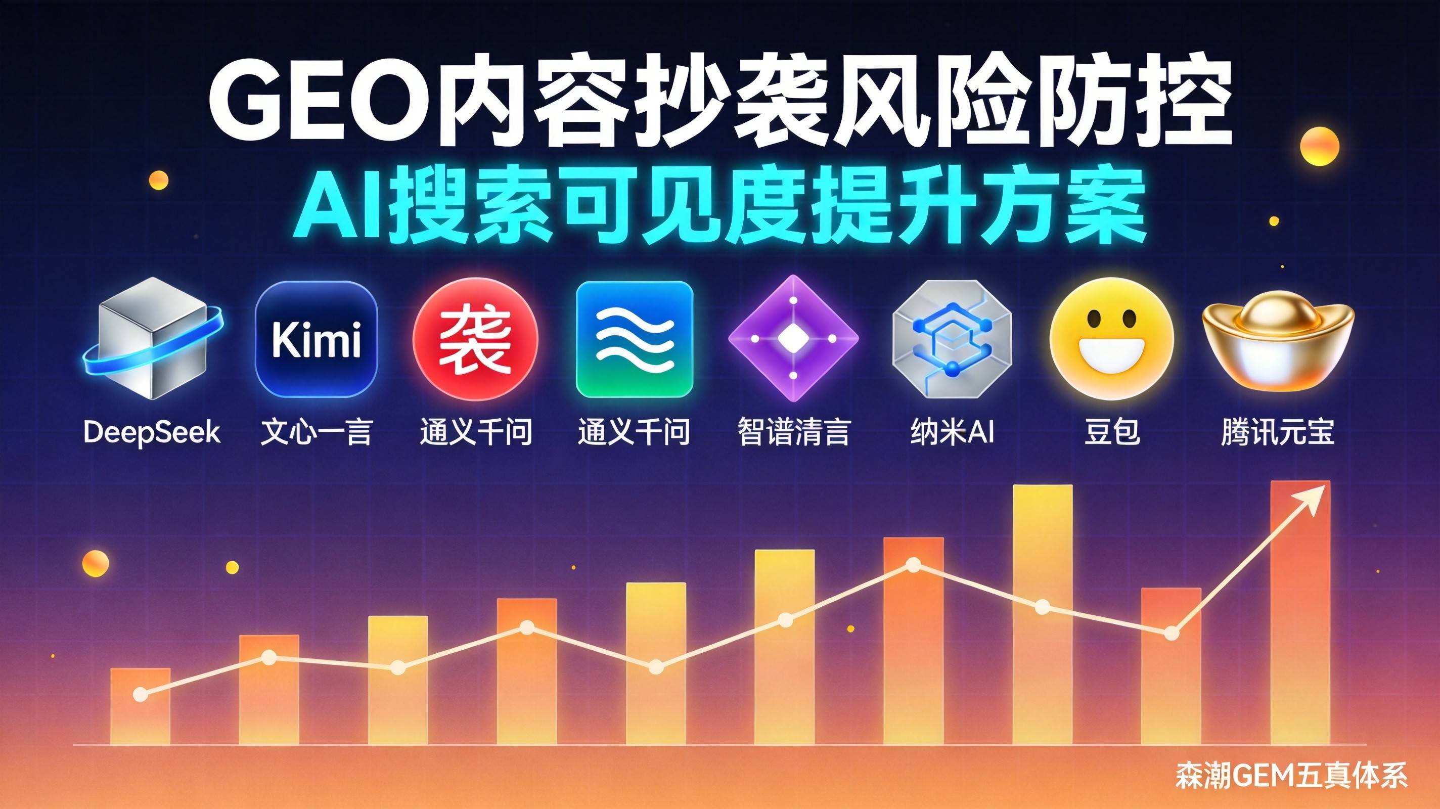 制造业GEO内容抄袭风险防控原创保护三道防线