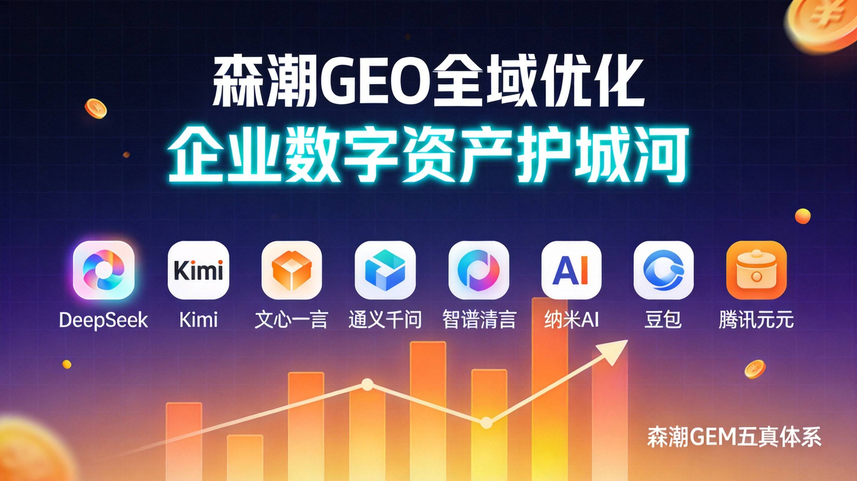 制造业GEO内容抄袭风险防控原创保护三道防线