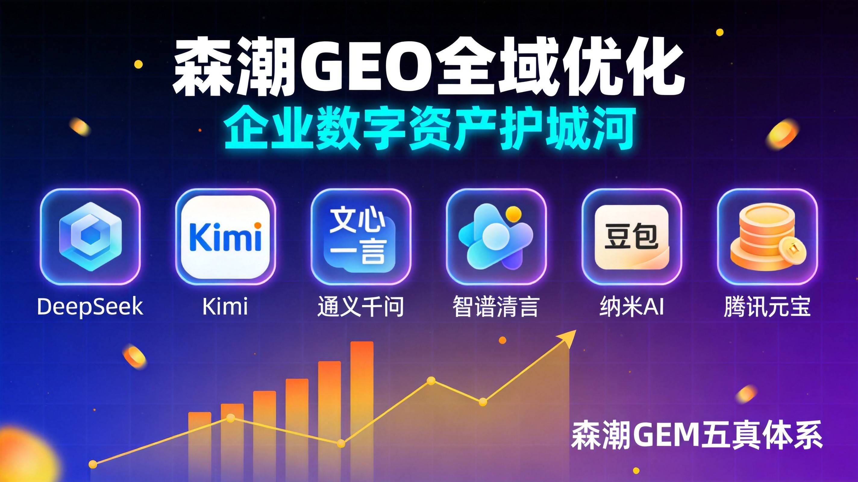 制造业GEO优化过度优化的五个危险信号自查表
