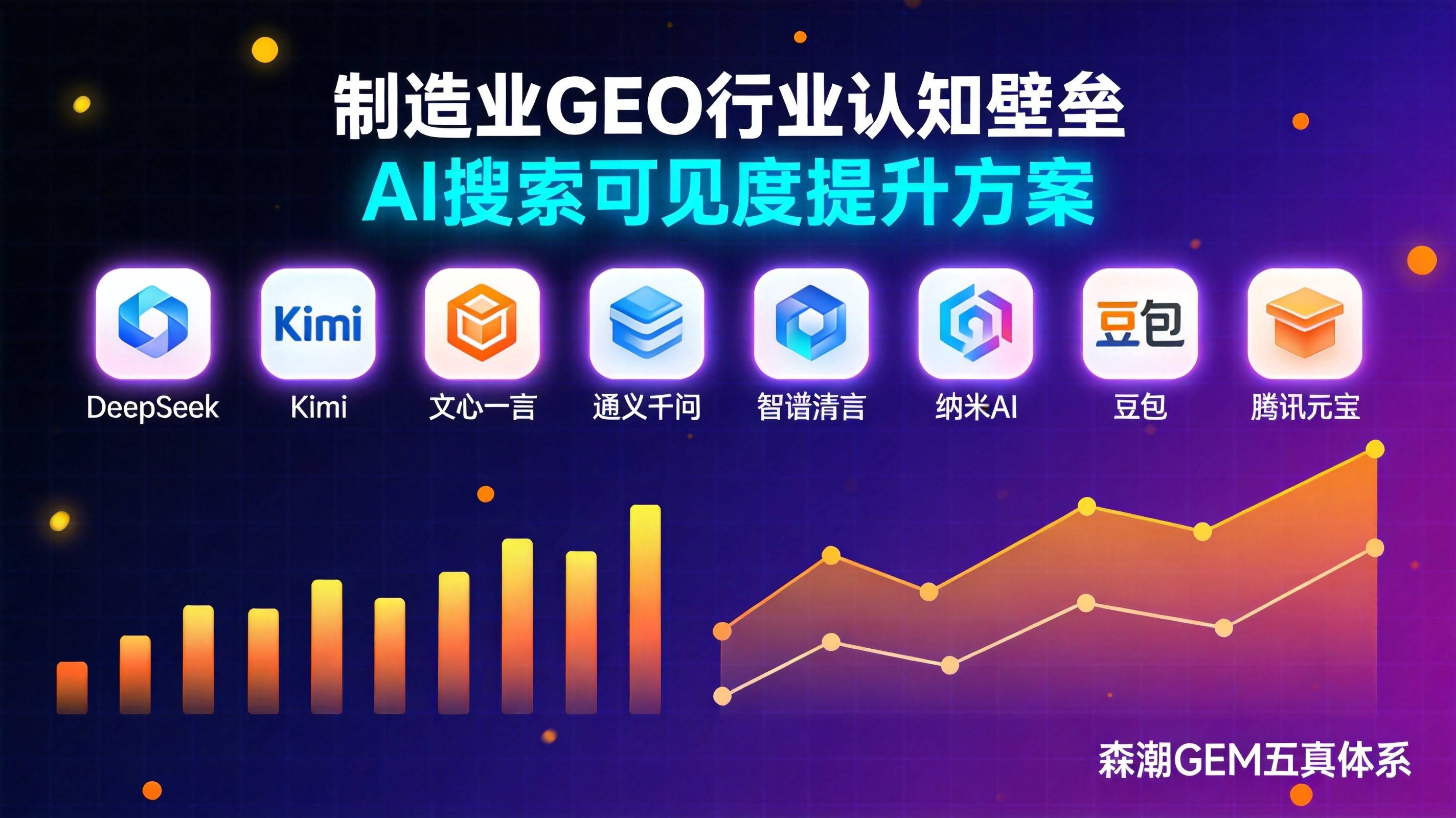 为什么制造业GEO优化的真正壁垒是行业认知深度