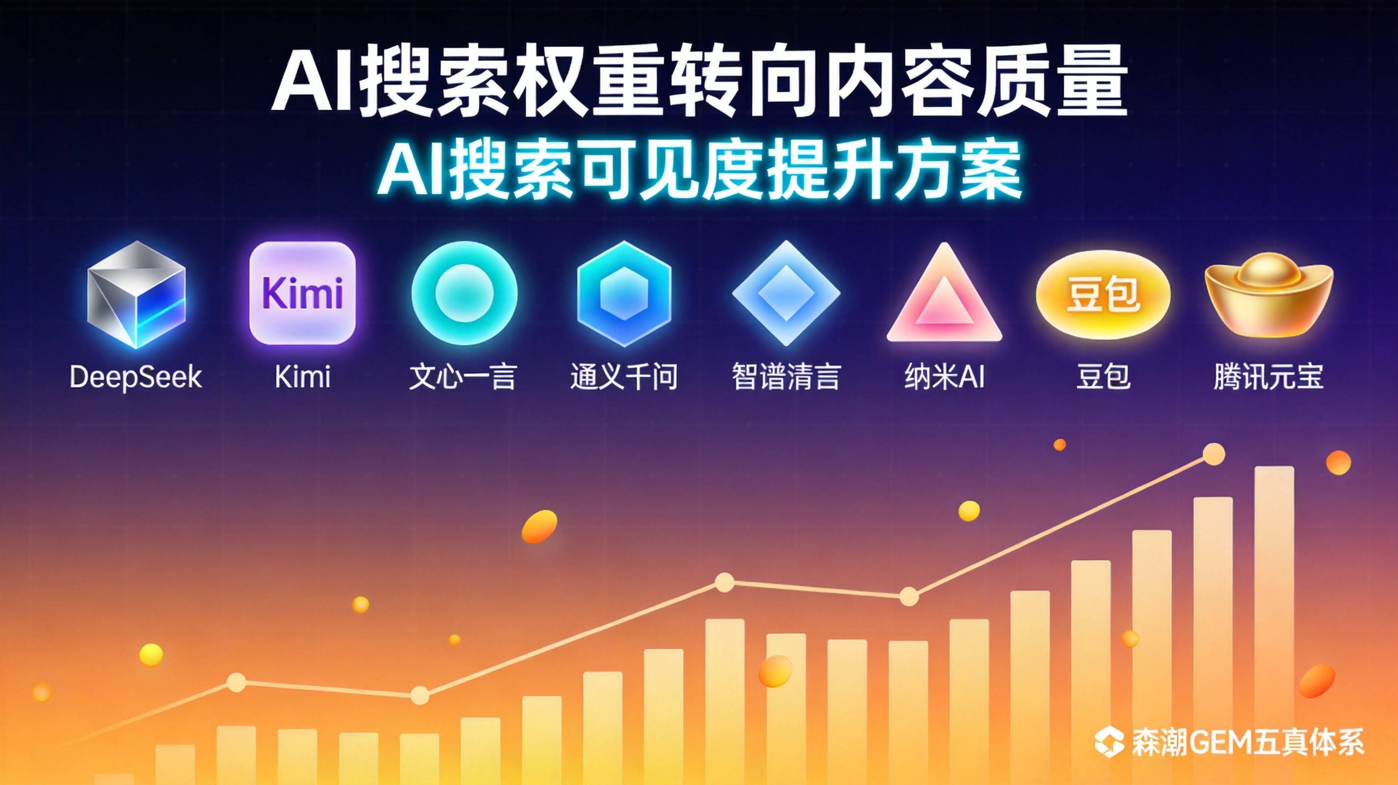AI搜索推荐权重分配正在从平台中心转向内容质量