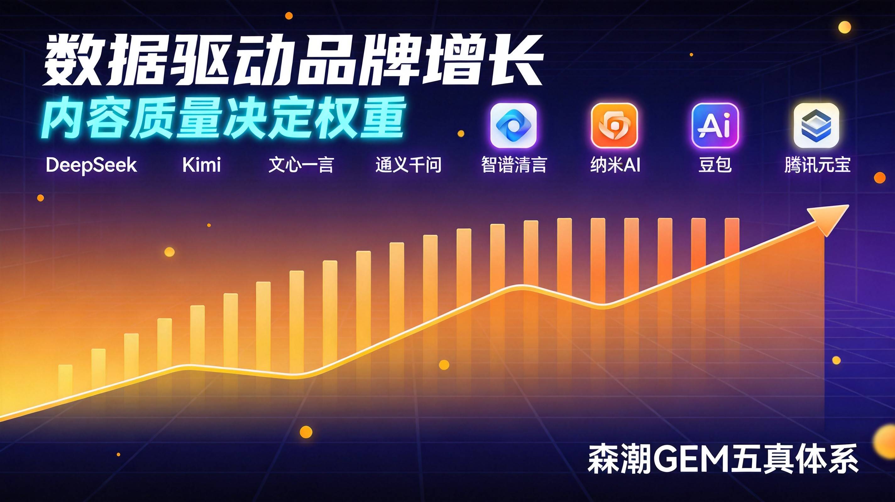 AI搜索推荐权重分配正在从平台中心转向内容质量