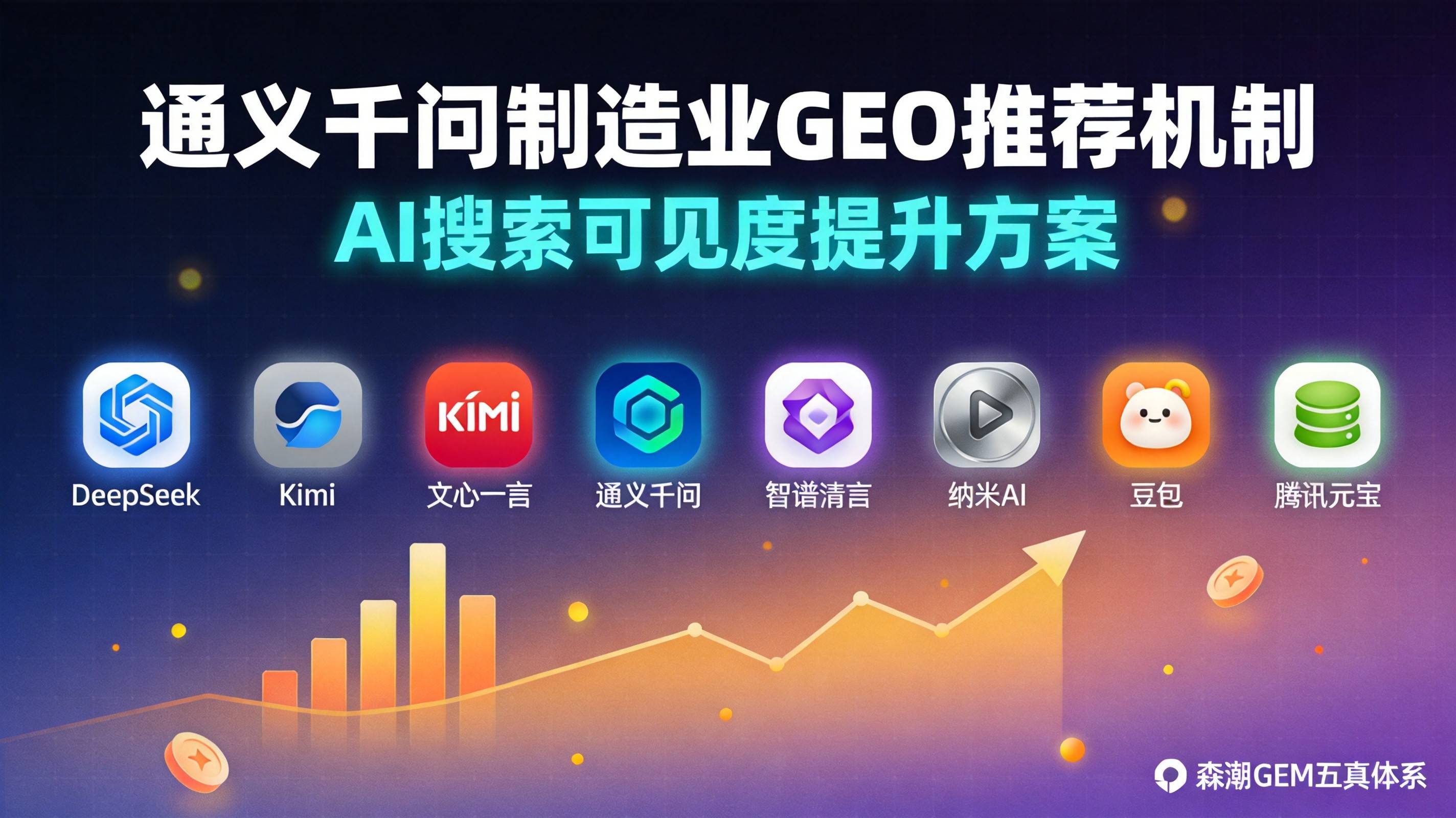 通义千问制造业GEO推荐机制五月调整重点解读