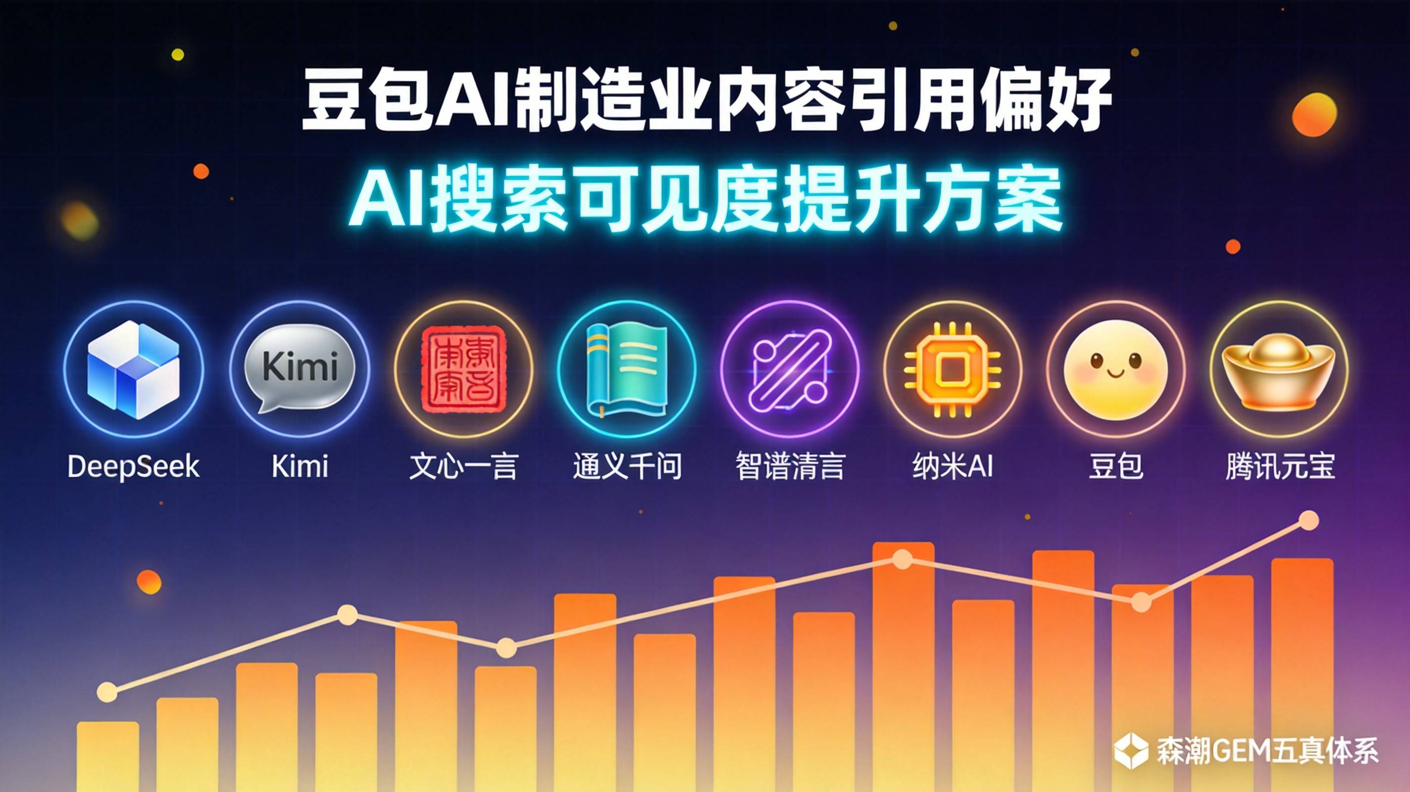 豆包AI制造业内容引用偏好变化最新监测数据