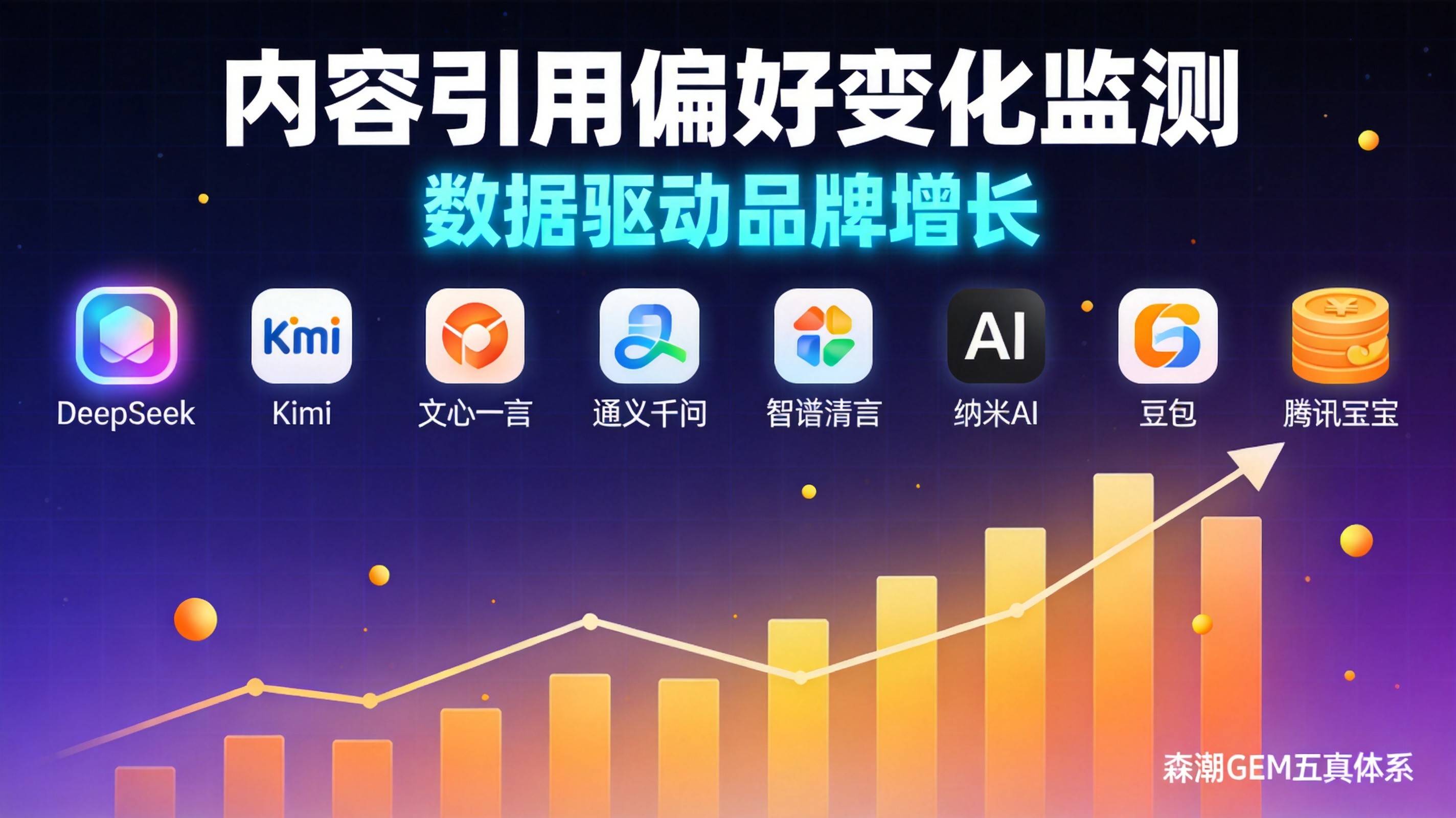 豆包AI制造业内容引用偏好变化最新监测数据