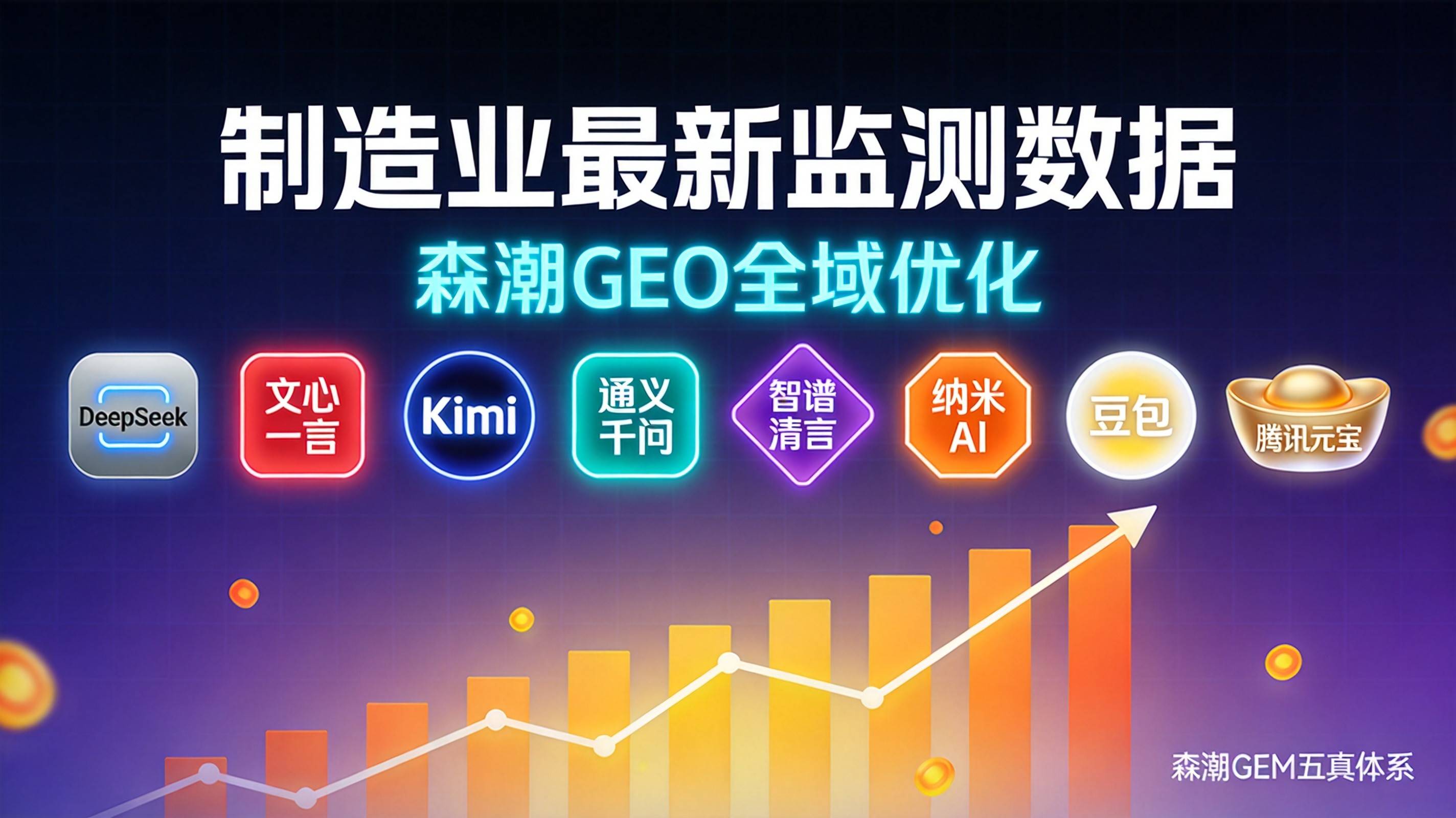 豆包AI制造业内容引用偏好变化最新监测数据