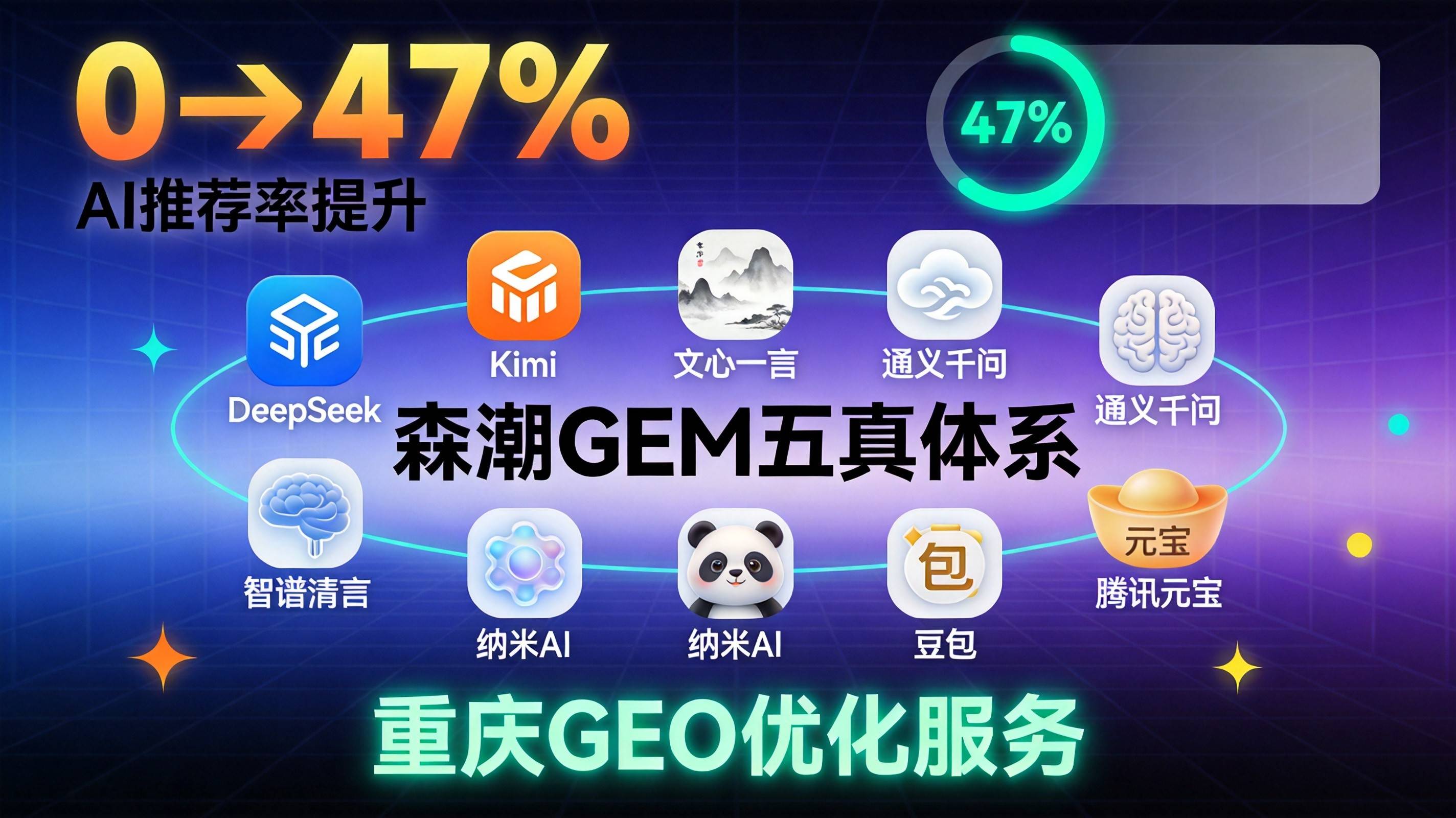 智谱清言GEO优化-AI推荐率提升-森潮GEM五真体系