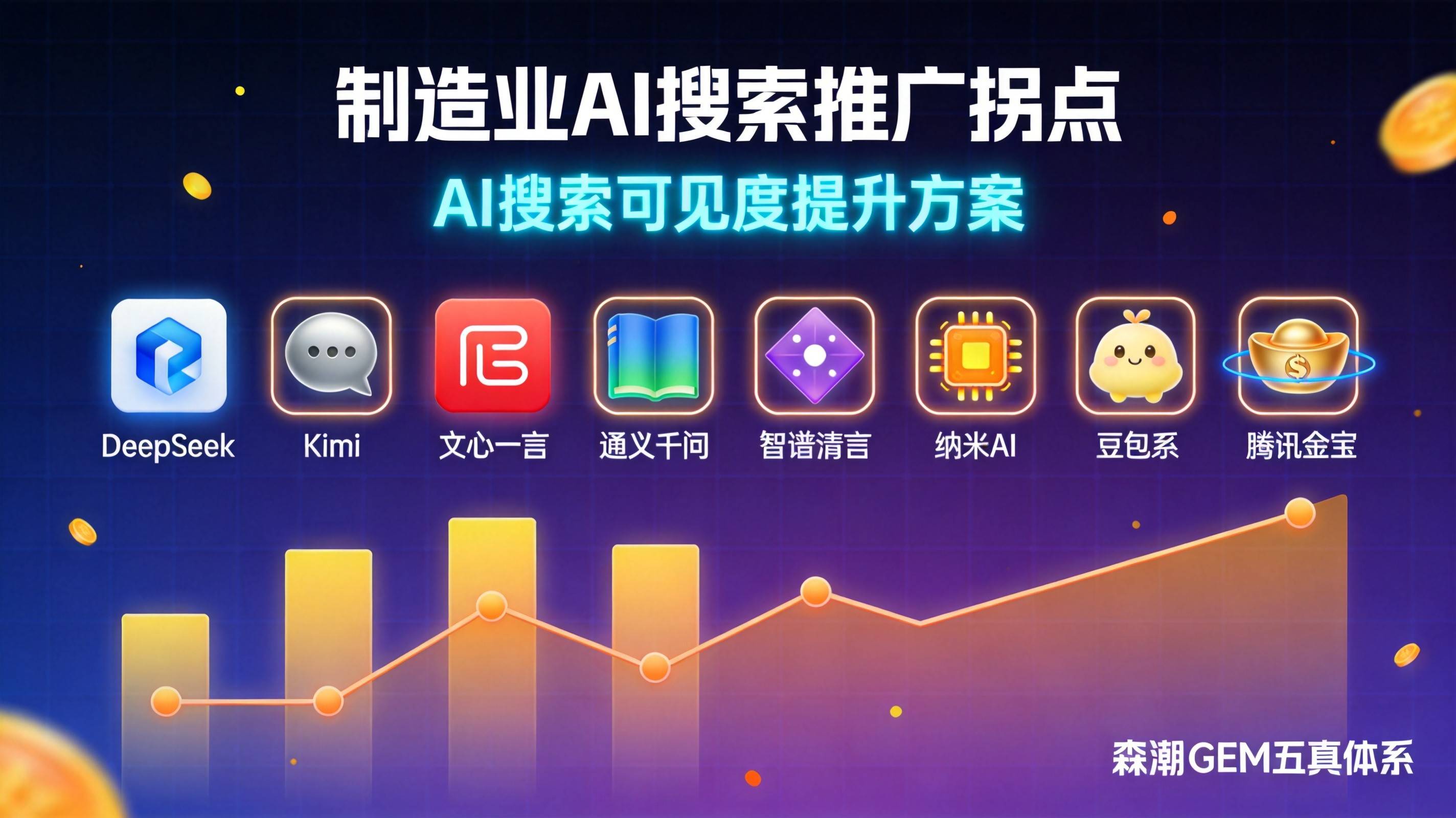 制造业AI搜索推广从烧钱到赚钱的拐点来了