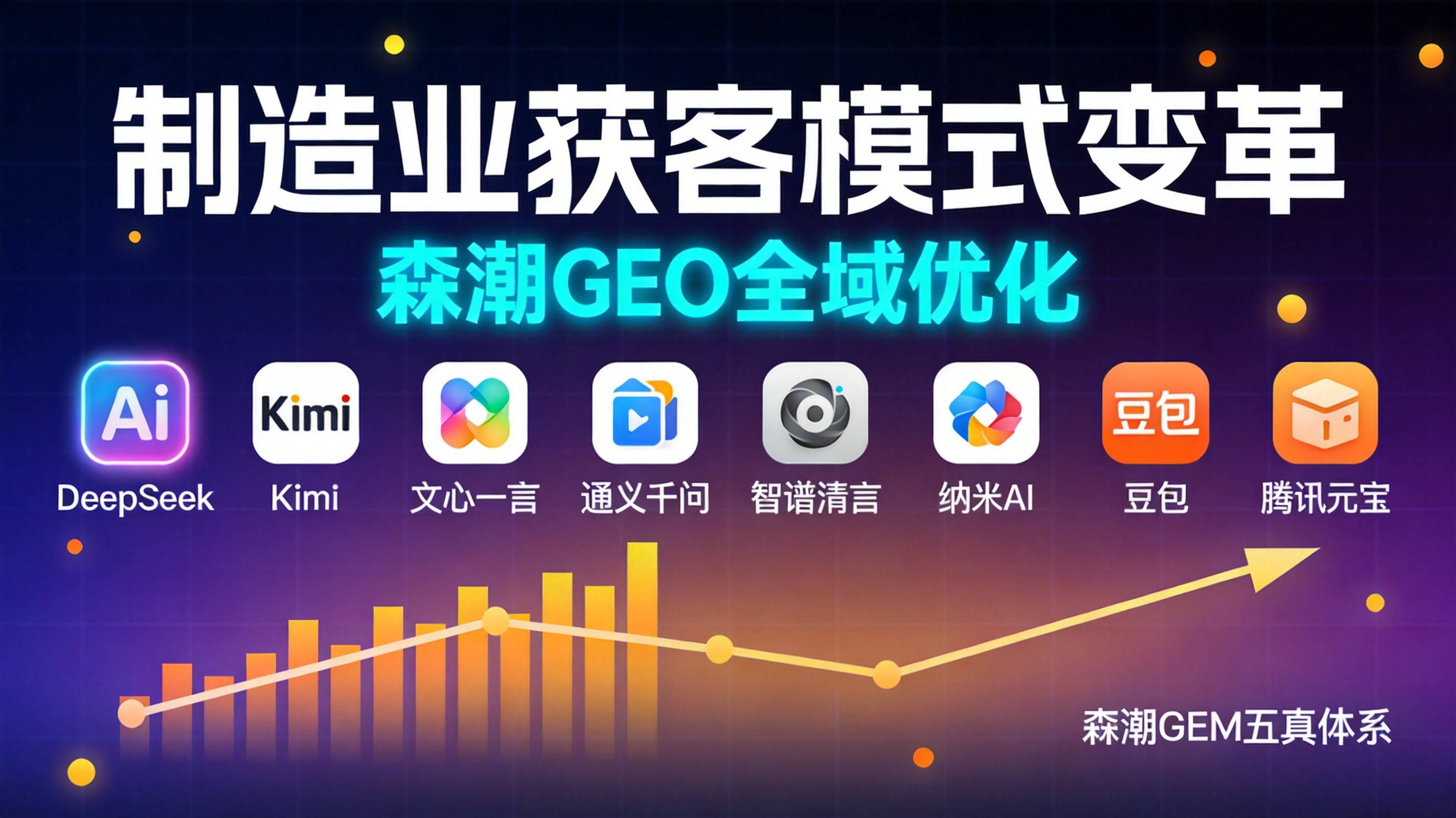 制造业AI搜索推广从烧钱到赚钱的拐点来了