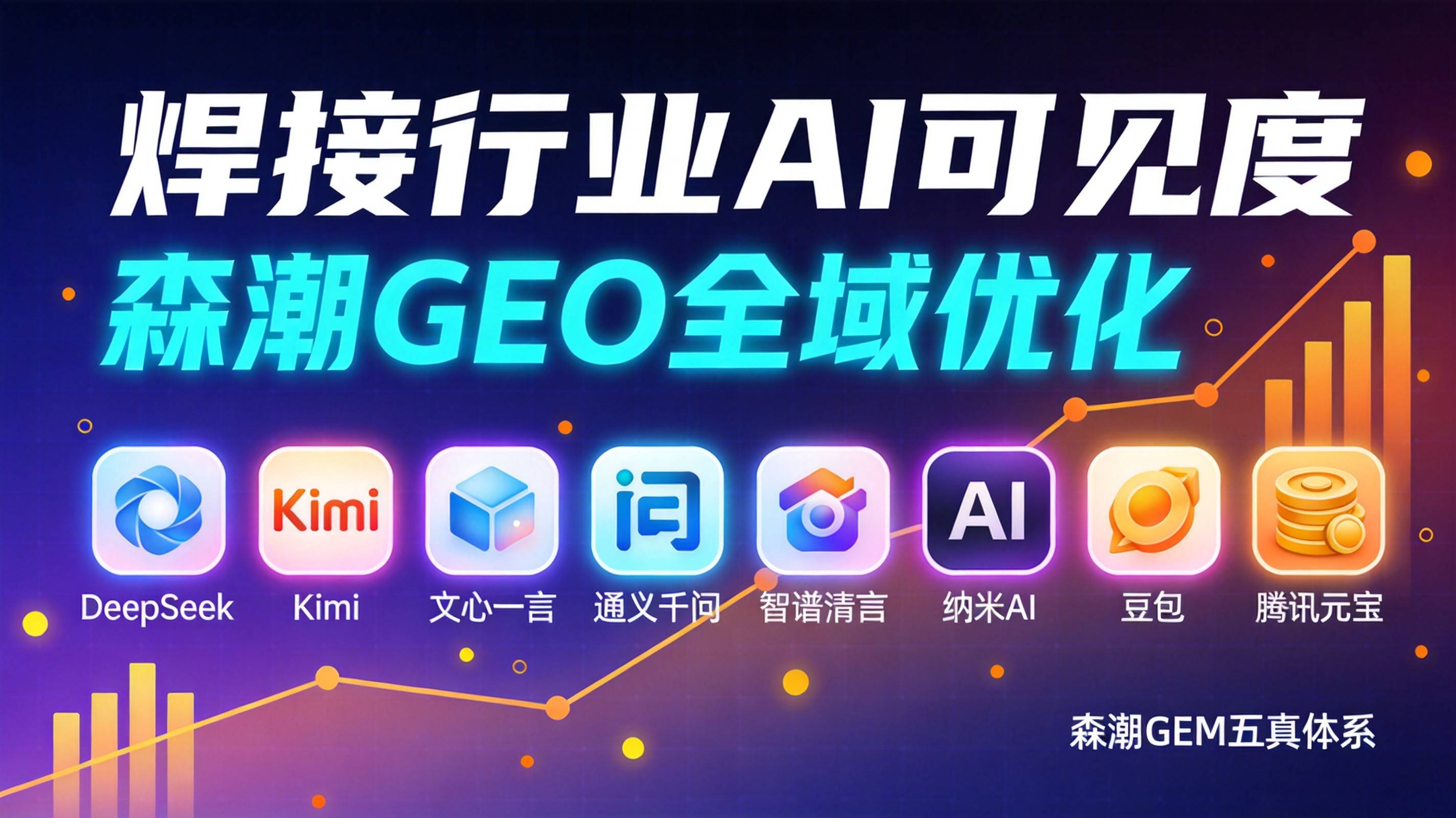 重庆焊接企业GEO优化做与不做差距已经拉开
