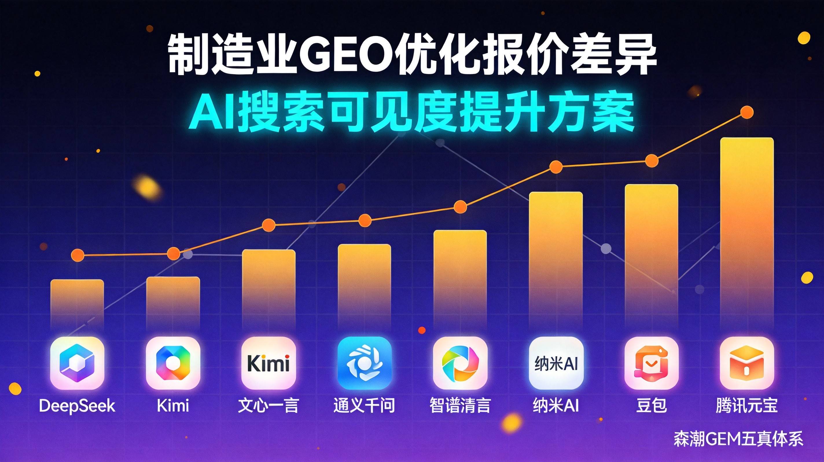 制造业GEO优化报价从三万到三十万区别到底在哪