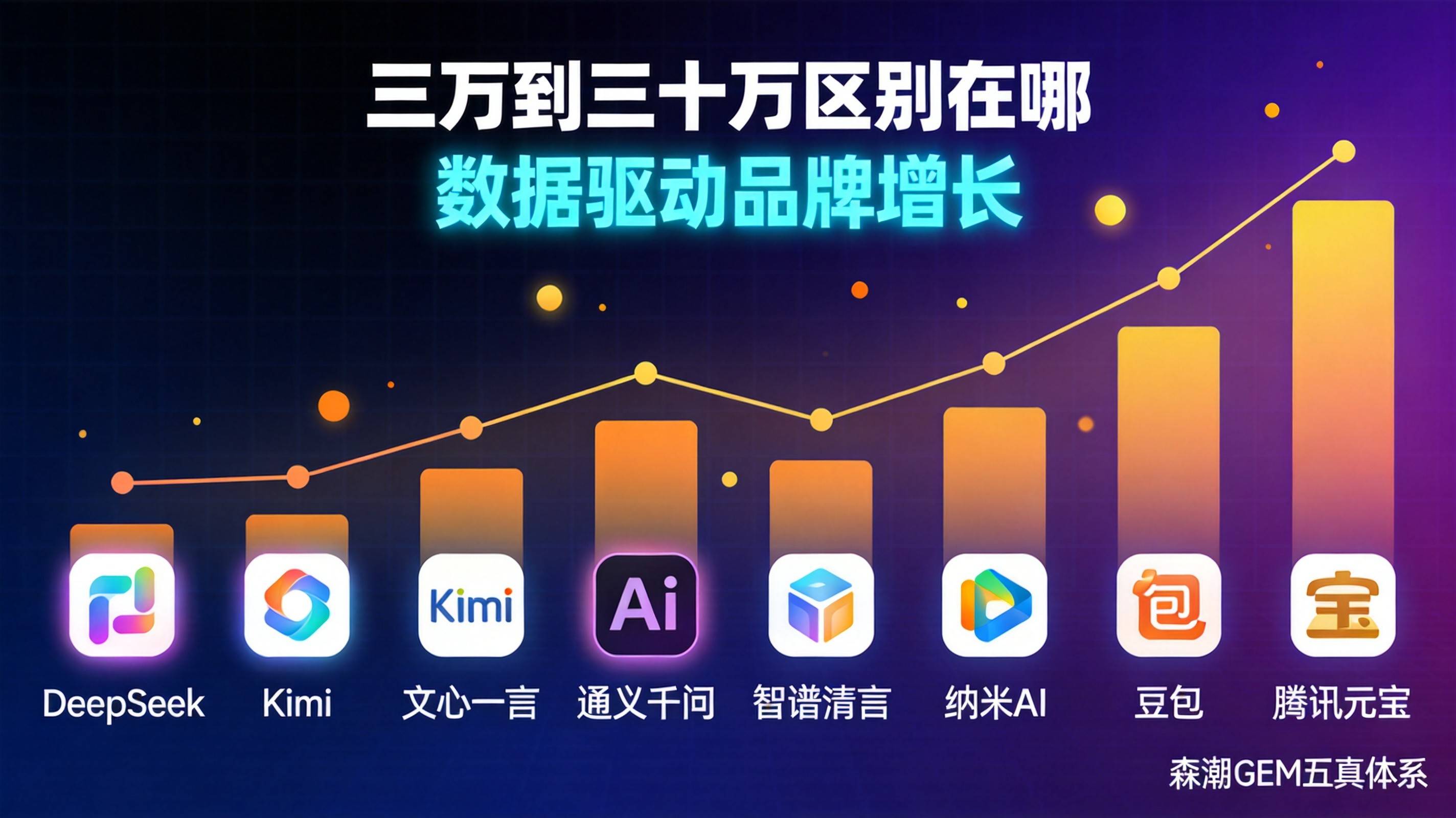 制造业GEO优化报价从三万到三十万区别到底在哪