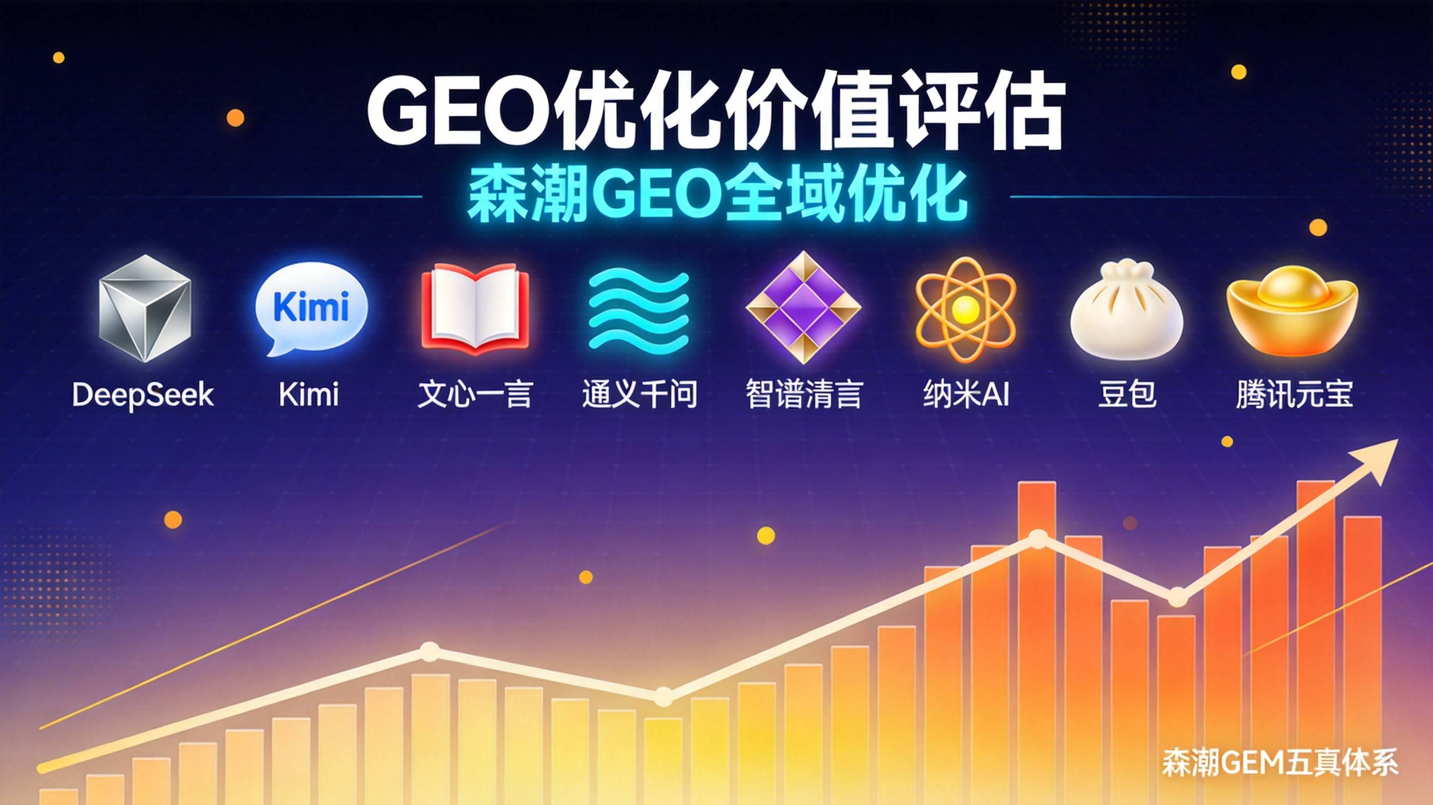 制造业GEO优化报价从三万到三十万区别到底在哪