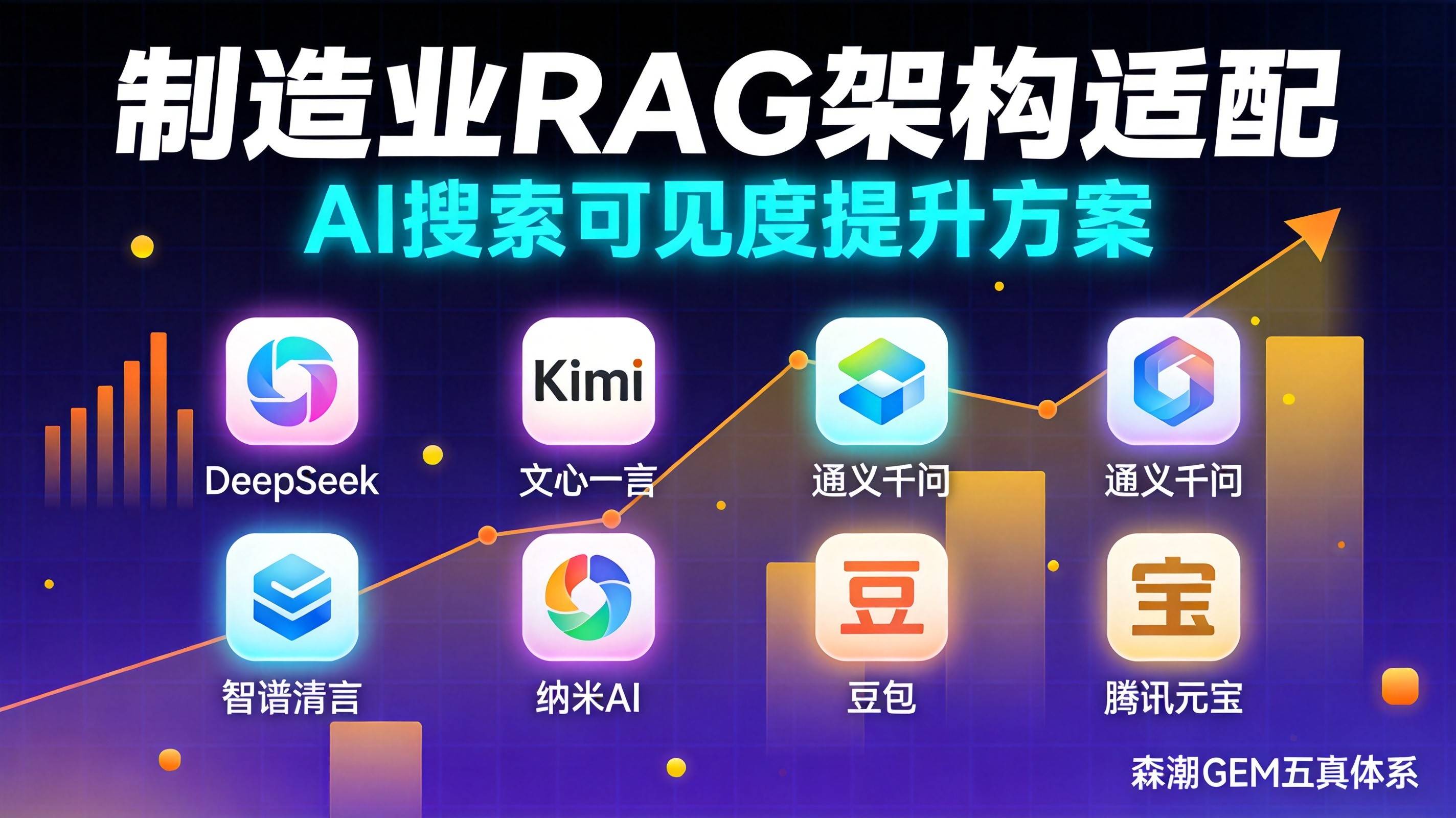 制造业RAG架构适配为什么是GEO优化的技术底座