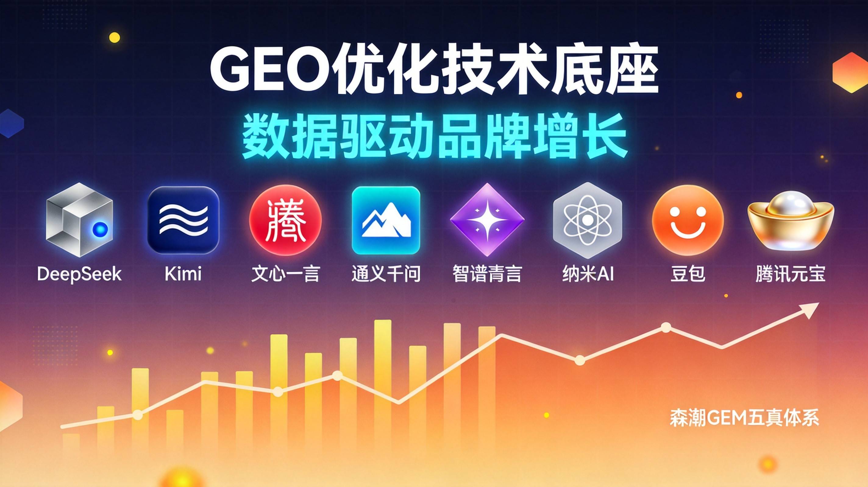 制造业RAG架构适配为什么是GEO优化的技术底座