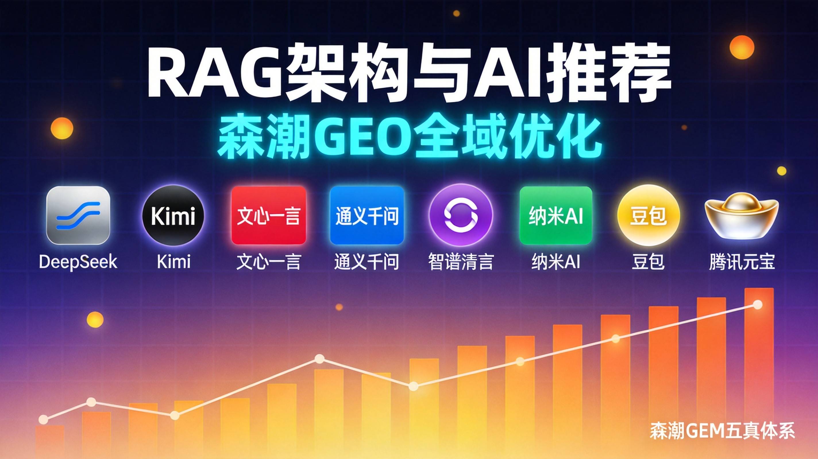 制造业RAG架构适配为什么是GEO优化的技术底座