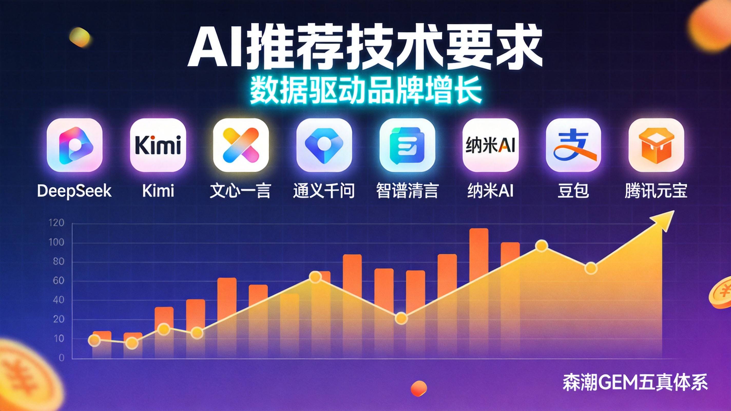 工业网站GEO代码层改了什么AI才肯推荐你