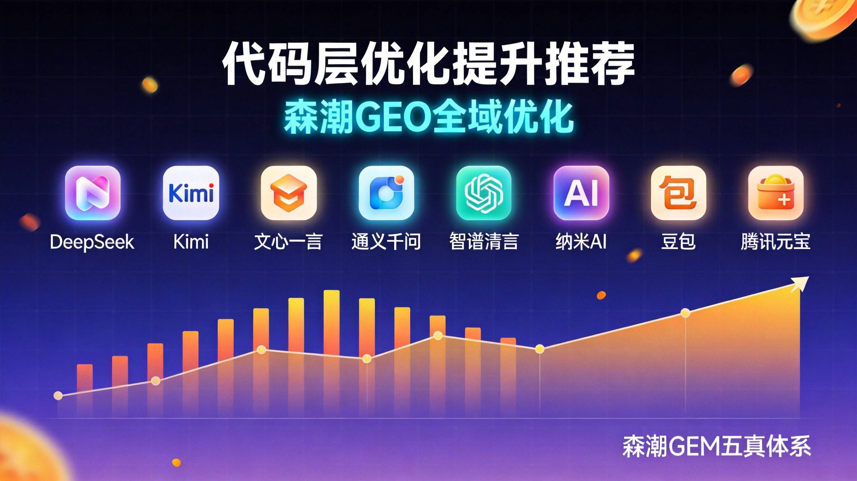 工业网站GEO代码层改了什么AI才肯推荐你