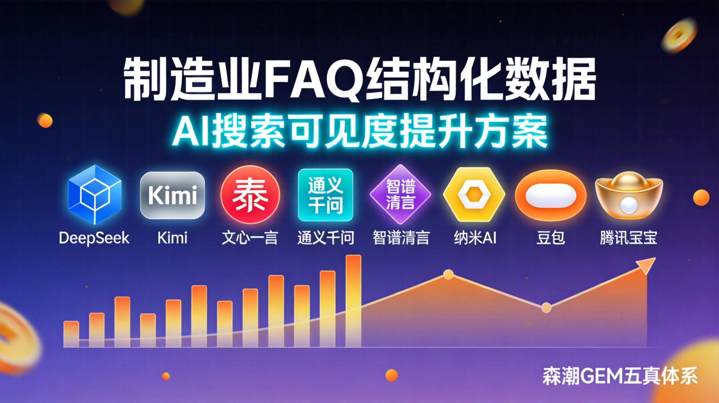 制造业FAQ结构化数据怎么让AI帮你回答客户问题