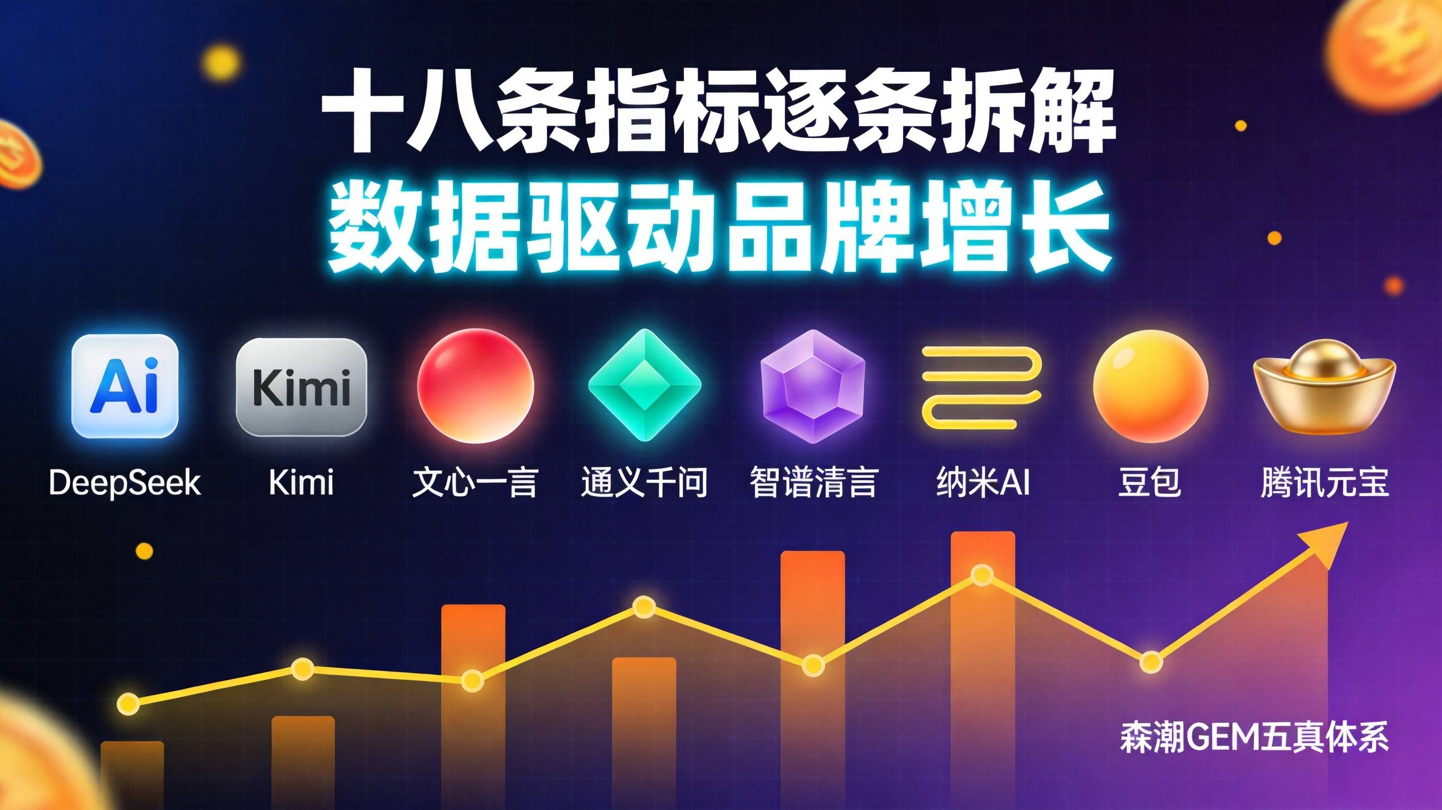 制造业GEO优化自查清单十八条指标逐条拆解