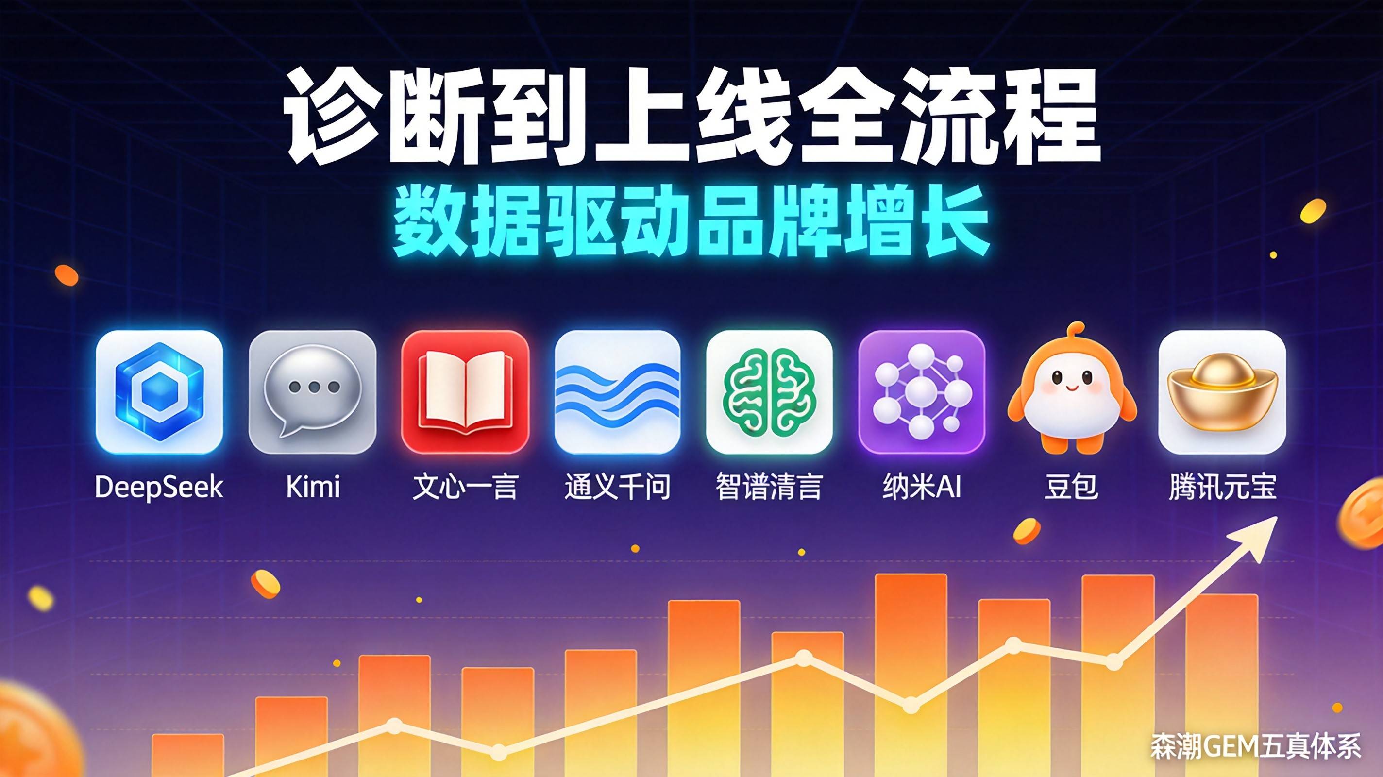 重庆模具企业GEO优化从诊断到上线全流程实录
