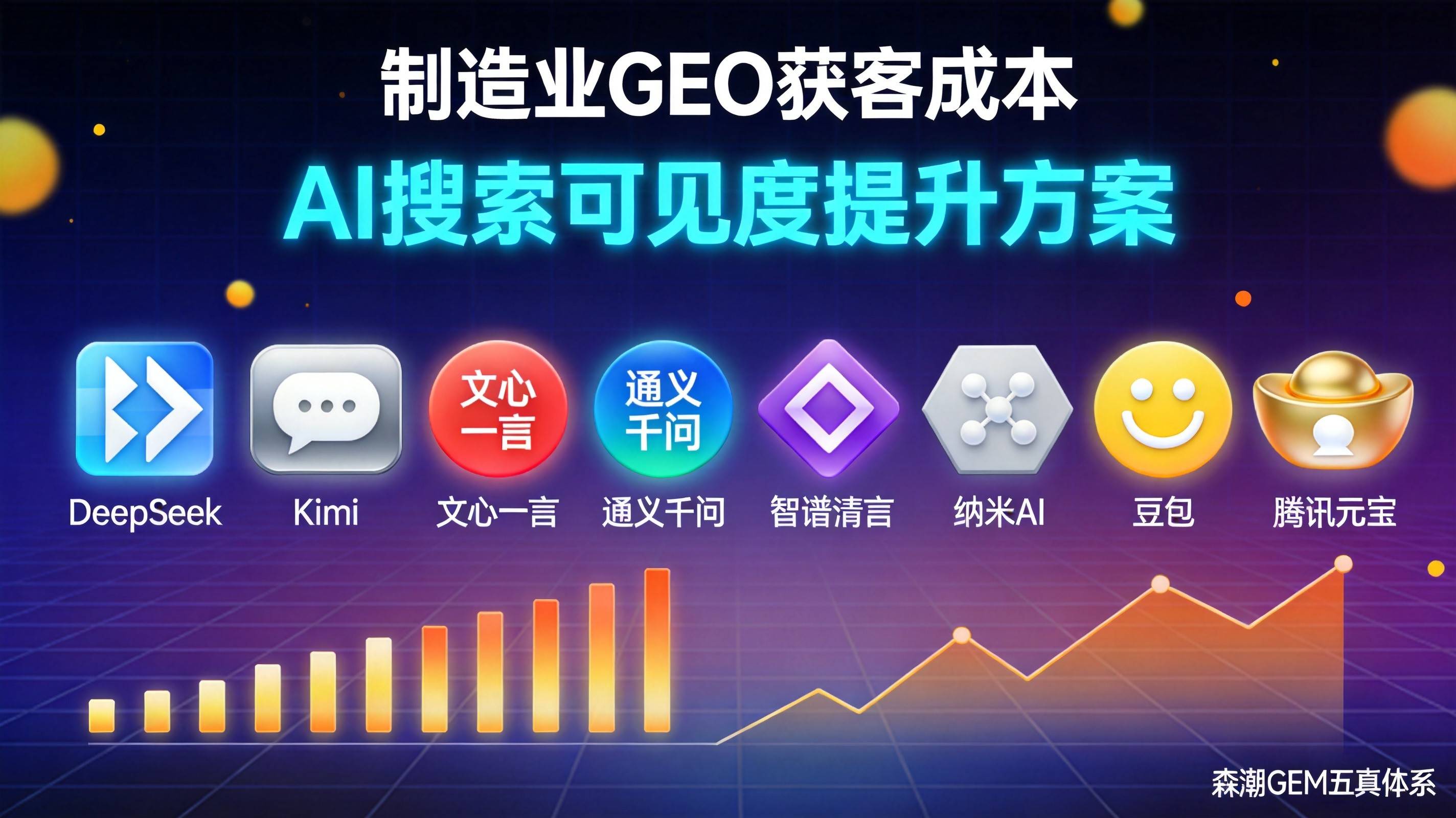制造业GEO获客成本比竞价推广低六成的真相