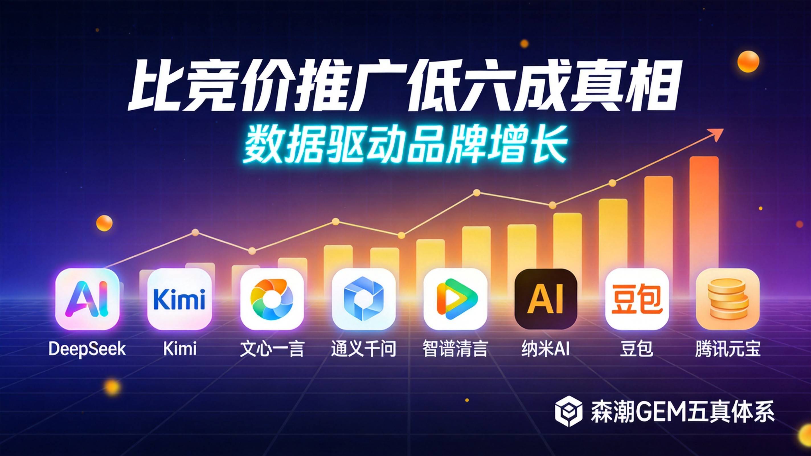 制造业GEO获客成本比竞价推广低六成的真相