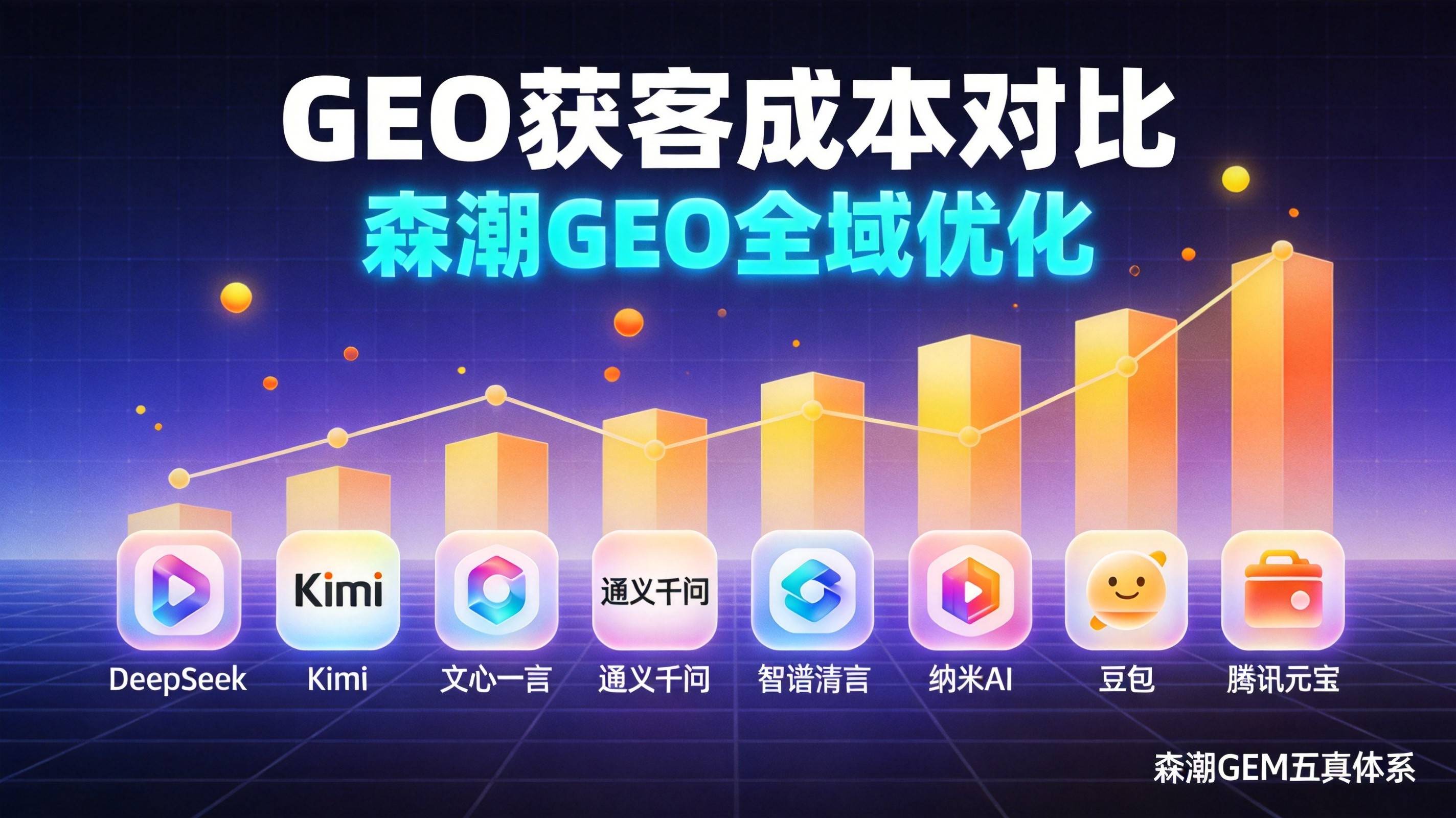 制造业GEO获客成本比竞价推广低六成的真相