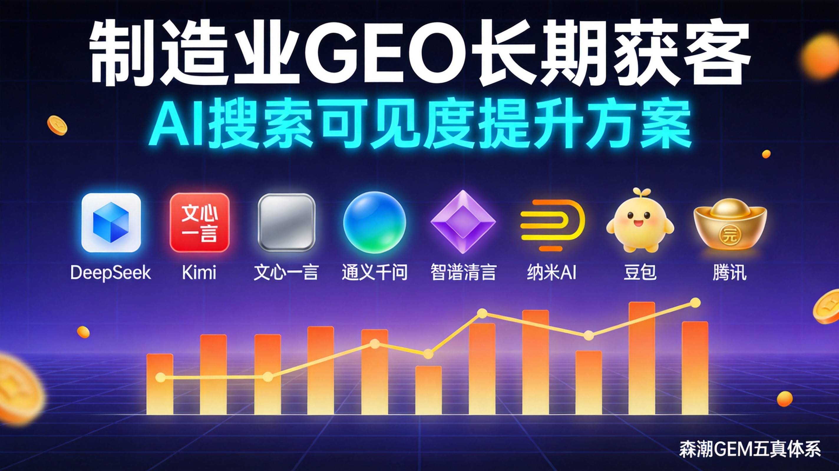 制造业GEO长期获客复利效应被低估的深层原因