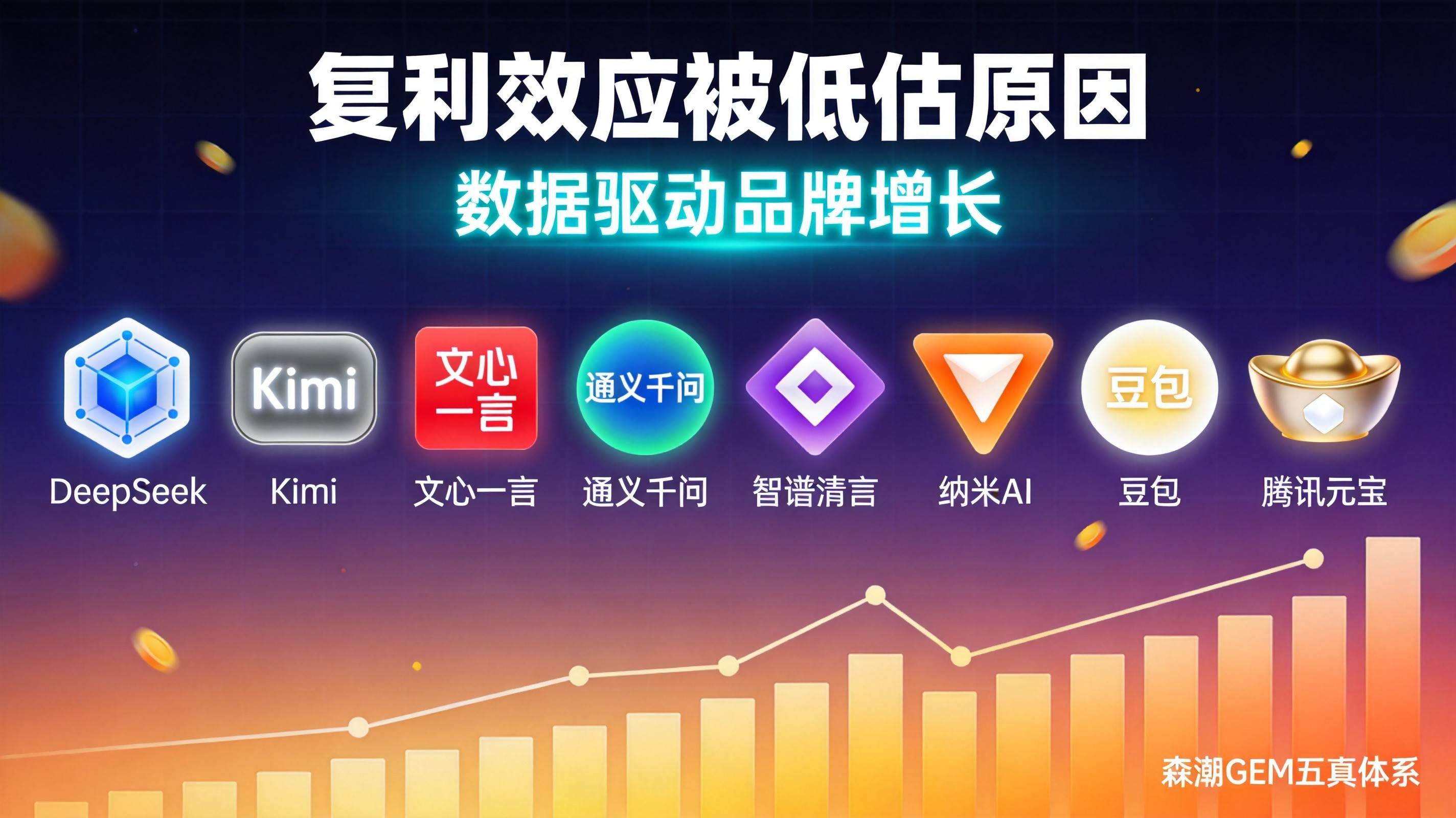 制造业GEO长期获客复利效应被低估的深层原因