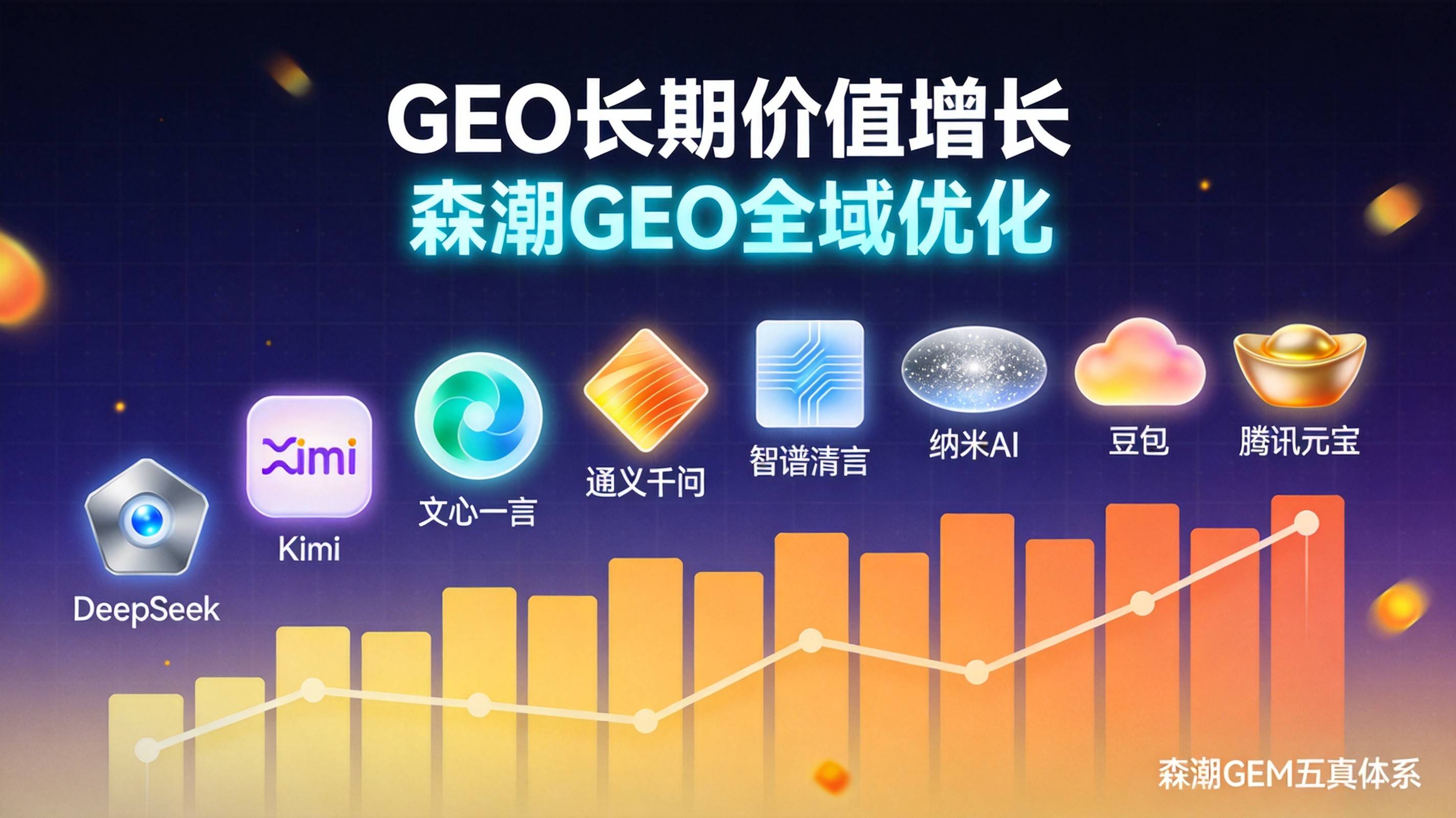 制造业GEO长期获客复利效应被低估的深层原因