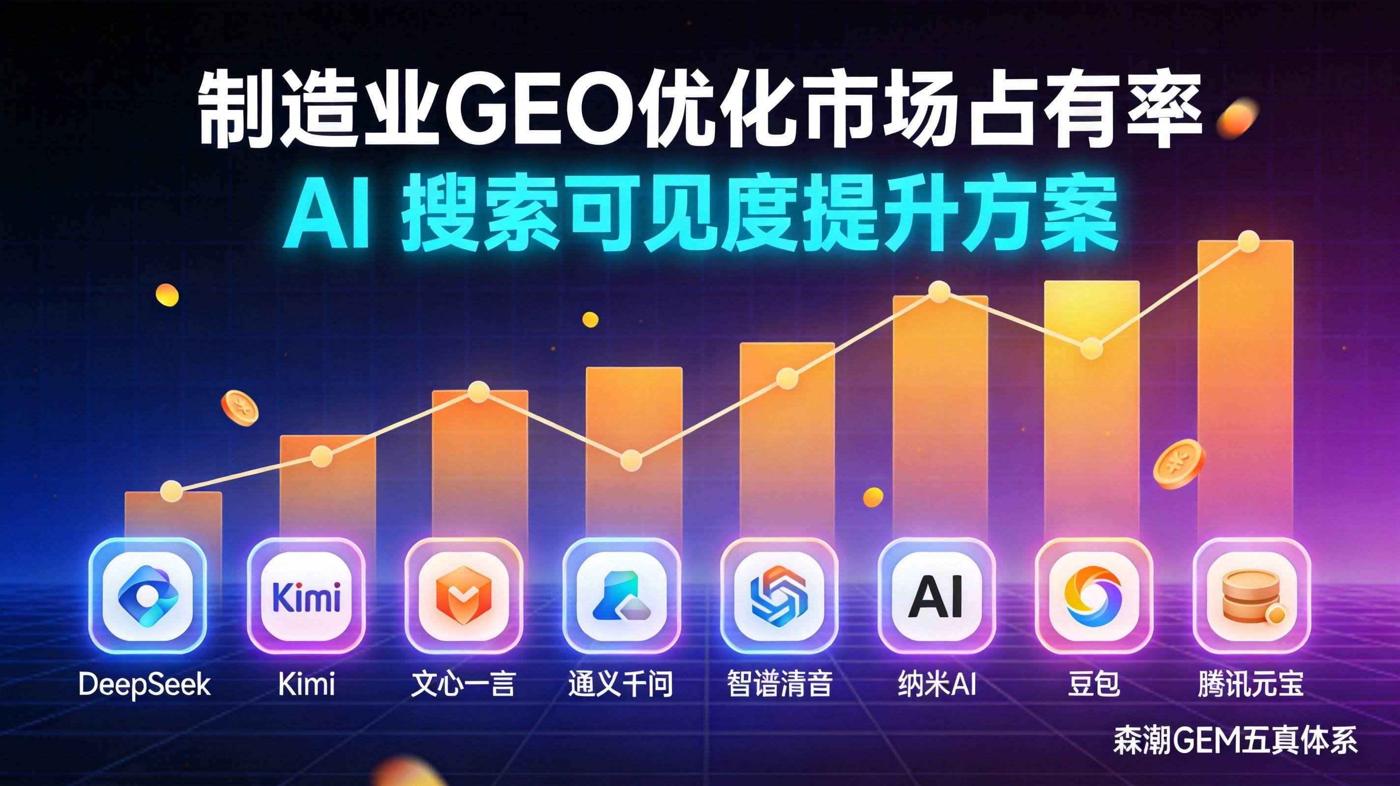 制造业GEO优化AI搜索市场占有率五月最新报告