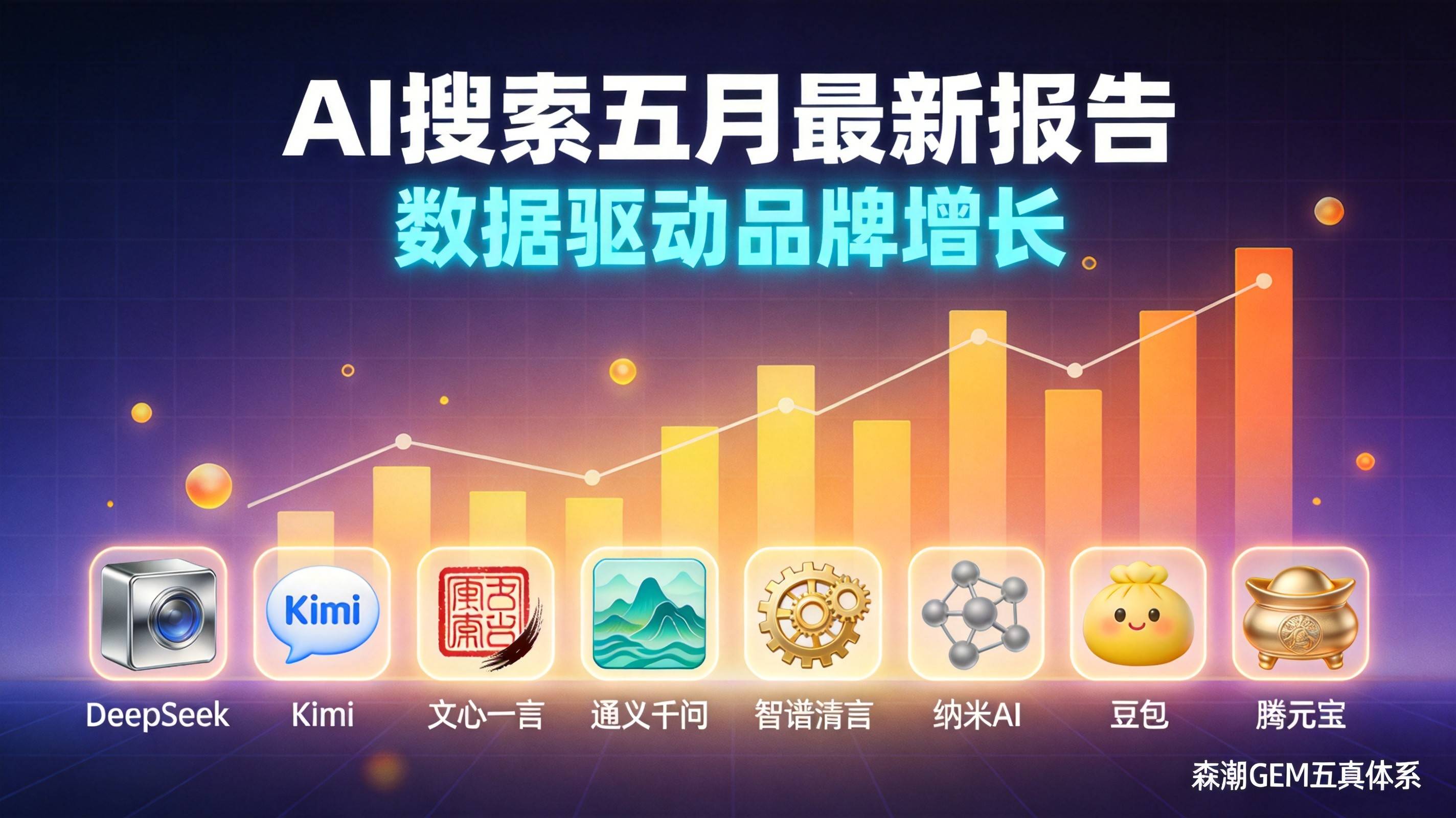 制造业GEO优化AI搜索市场占有率五月最新报告