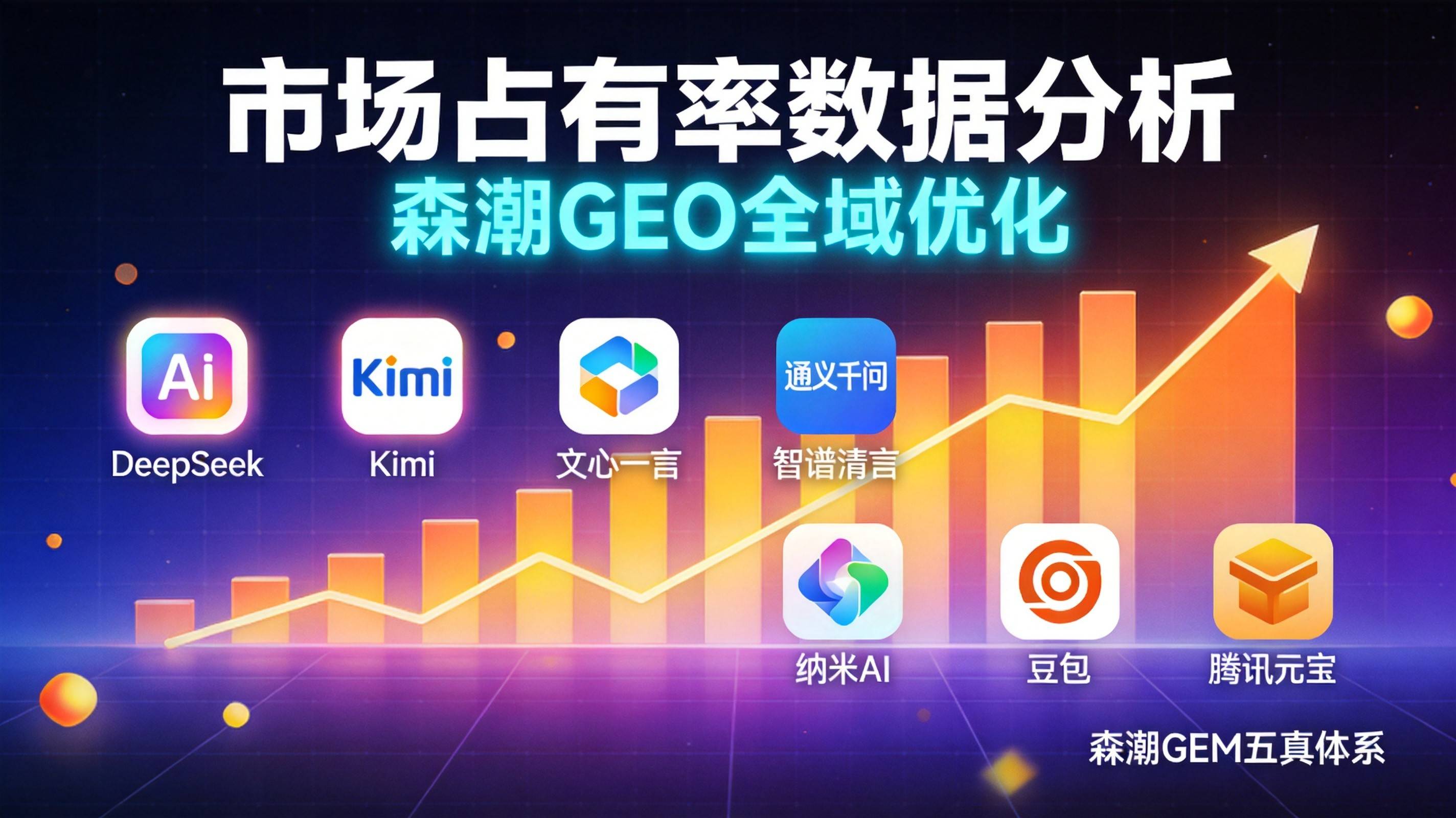 制造业GEO优化AI搜索市场占有率五月最新报告