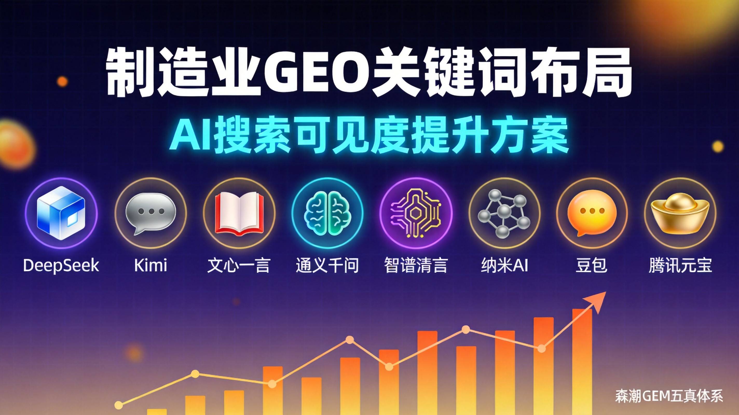 制造业GEO关键词精准布局从堆量到意图深挖