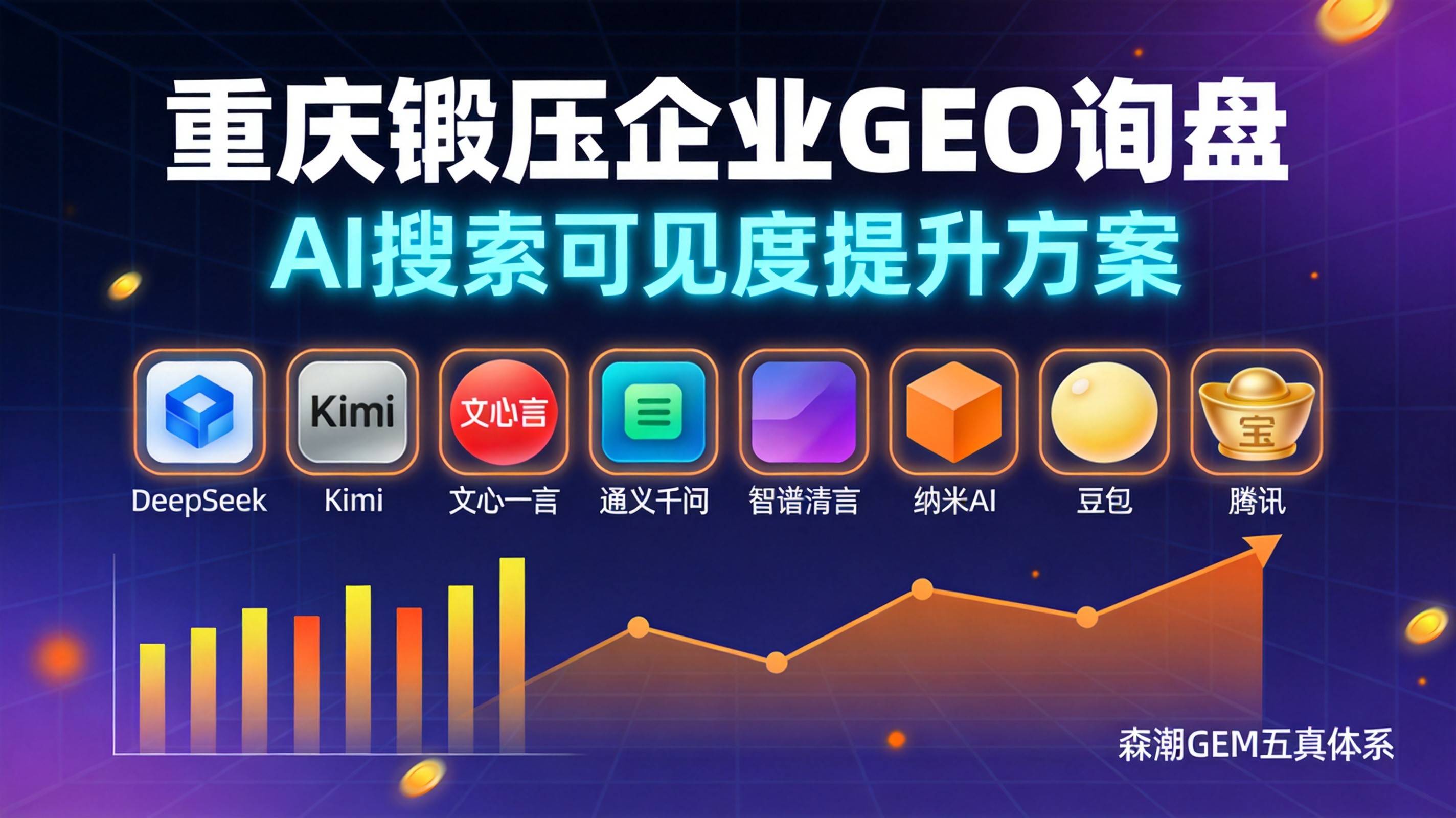 重庆锻压企业GEO询盘增长转化路径拆解