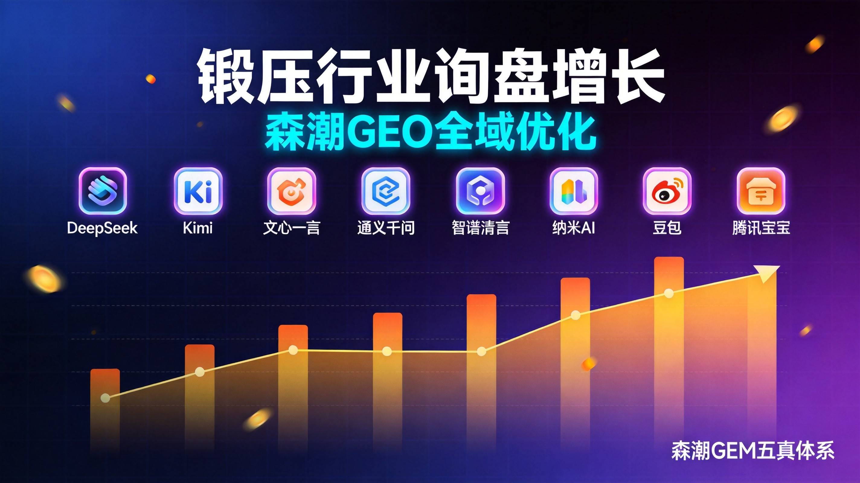 重庆锻压企业GEO询盘增长转化路径拆解