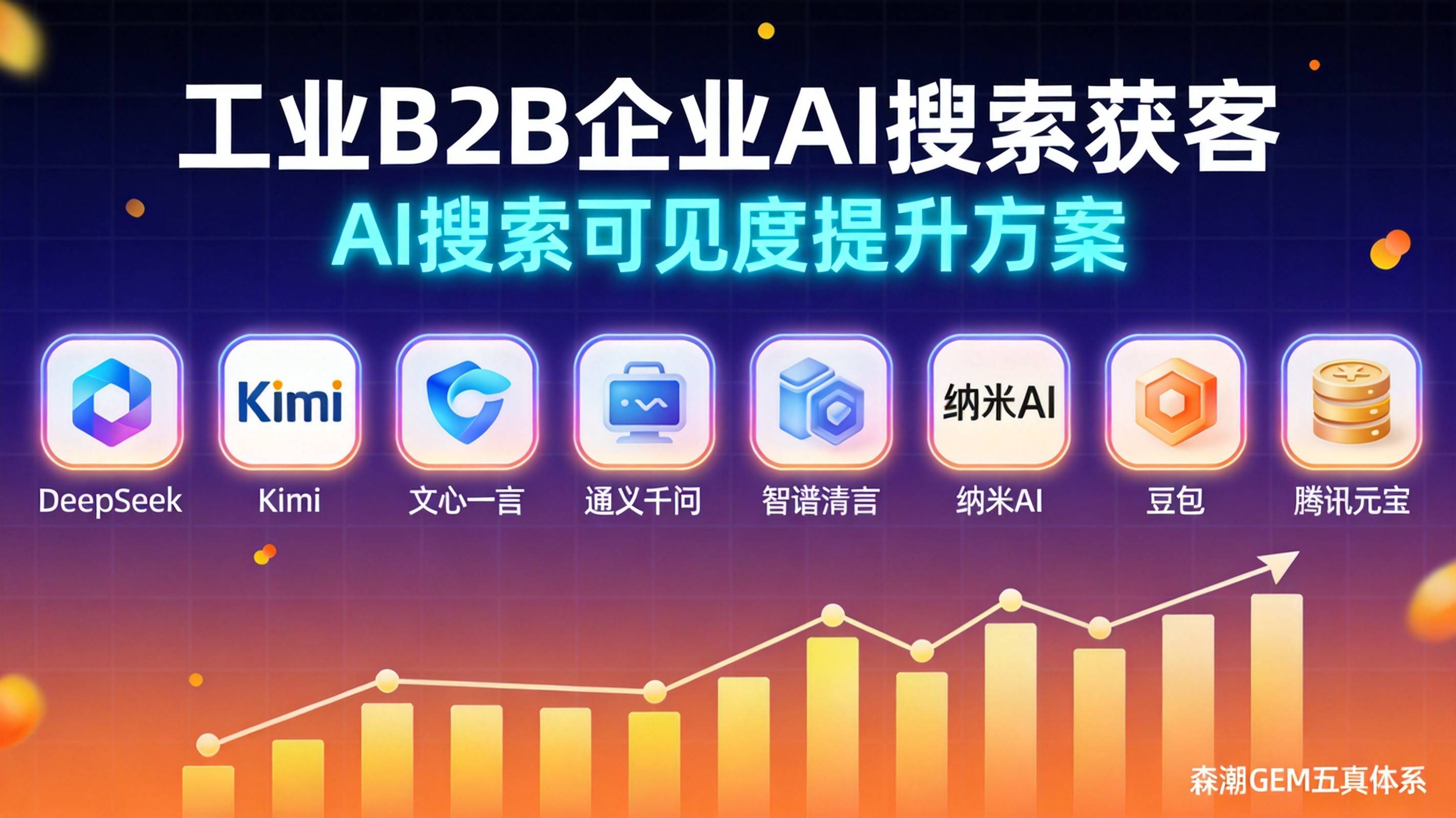 工业B2B企业AI搜索获客ROI怎么算才靠谱