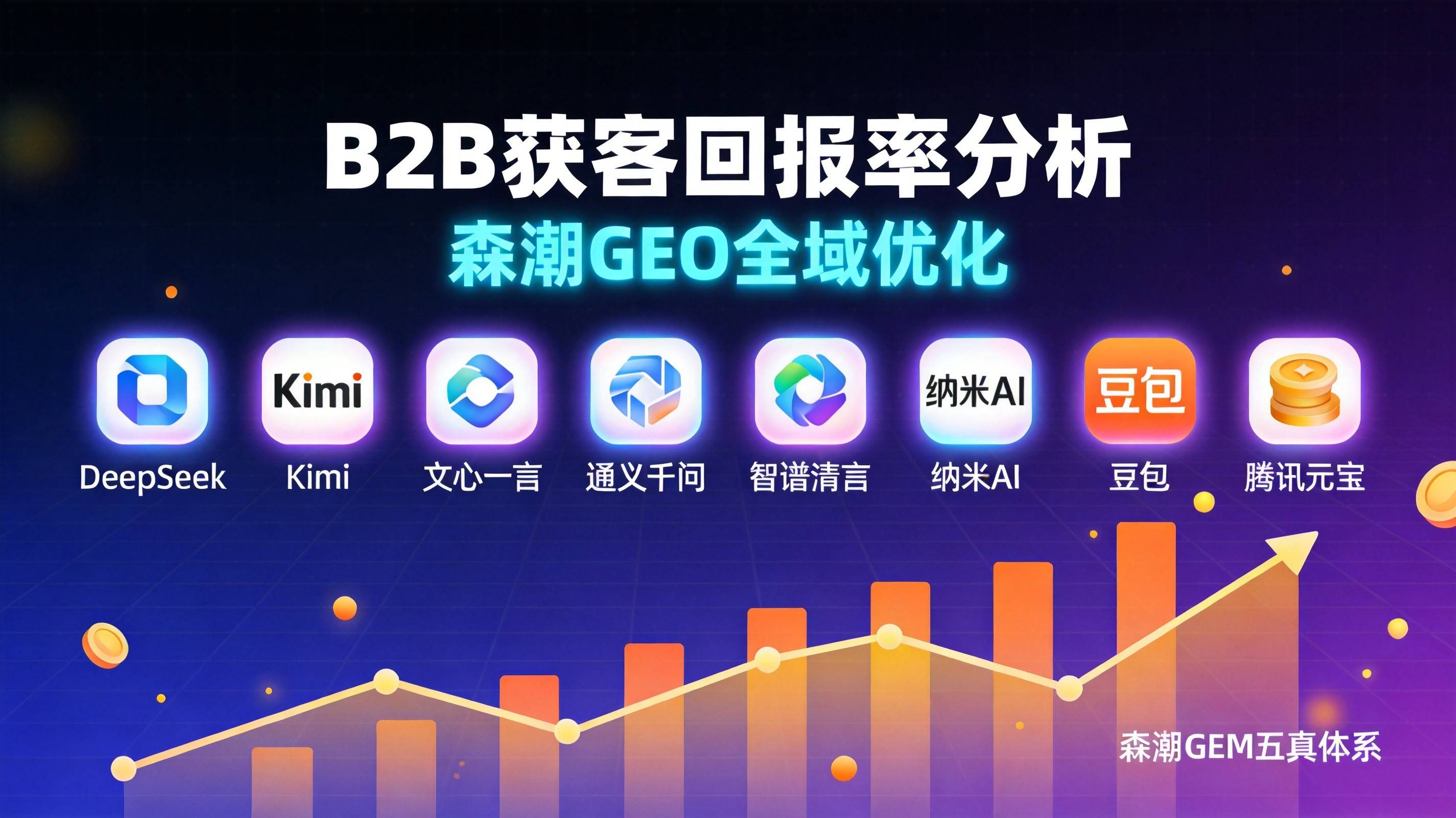 工业B2B企业AI搜索获客ROI怎么算才靠谱