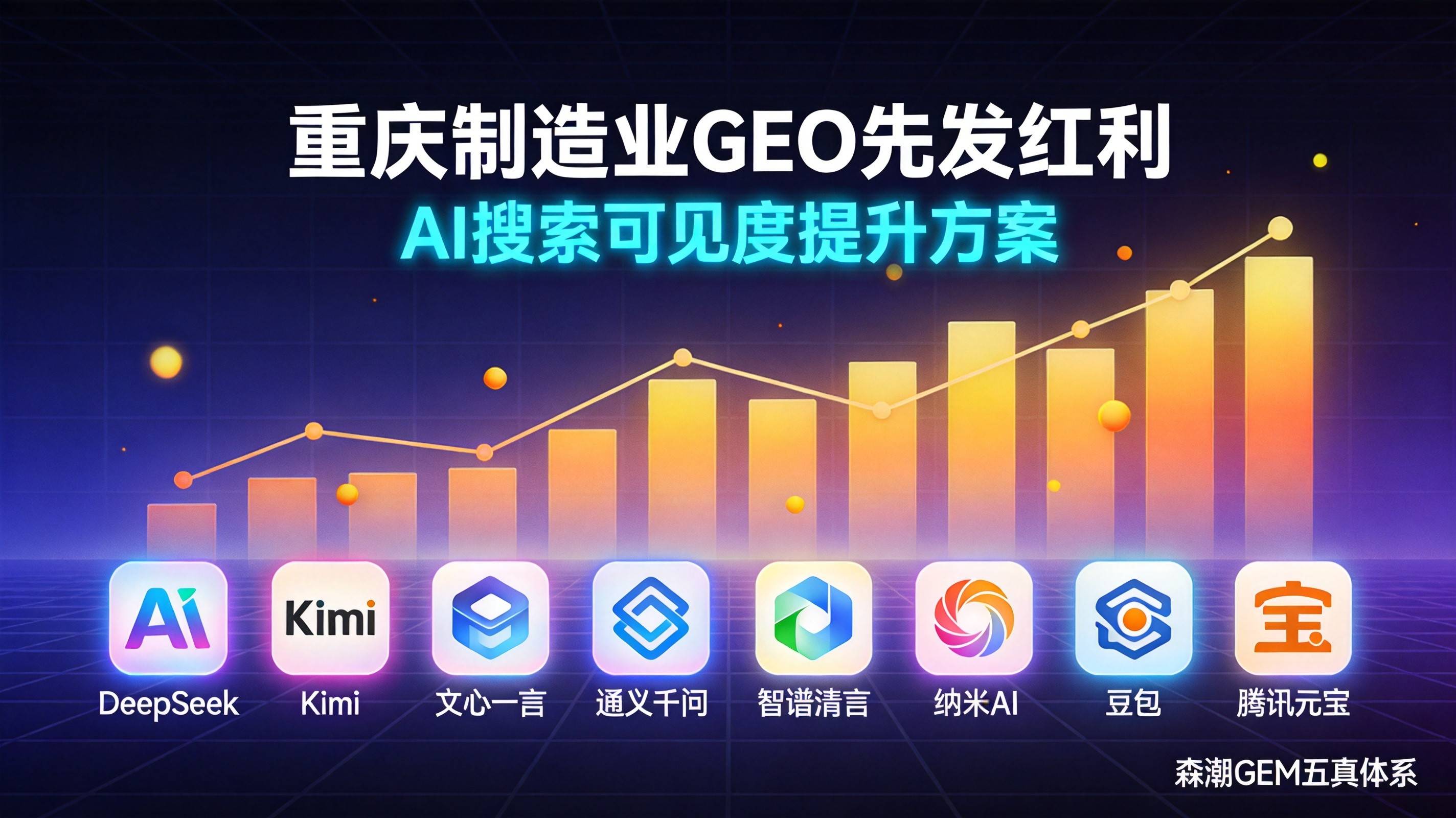 重庆制造业GEO先发红利窗口收窄的深层信号