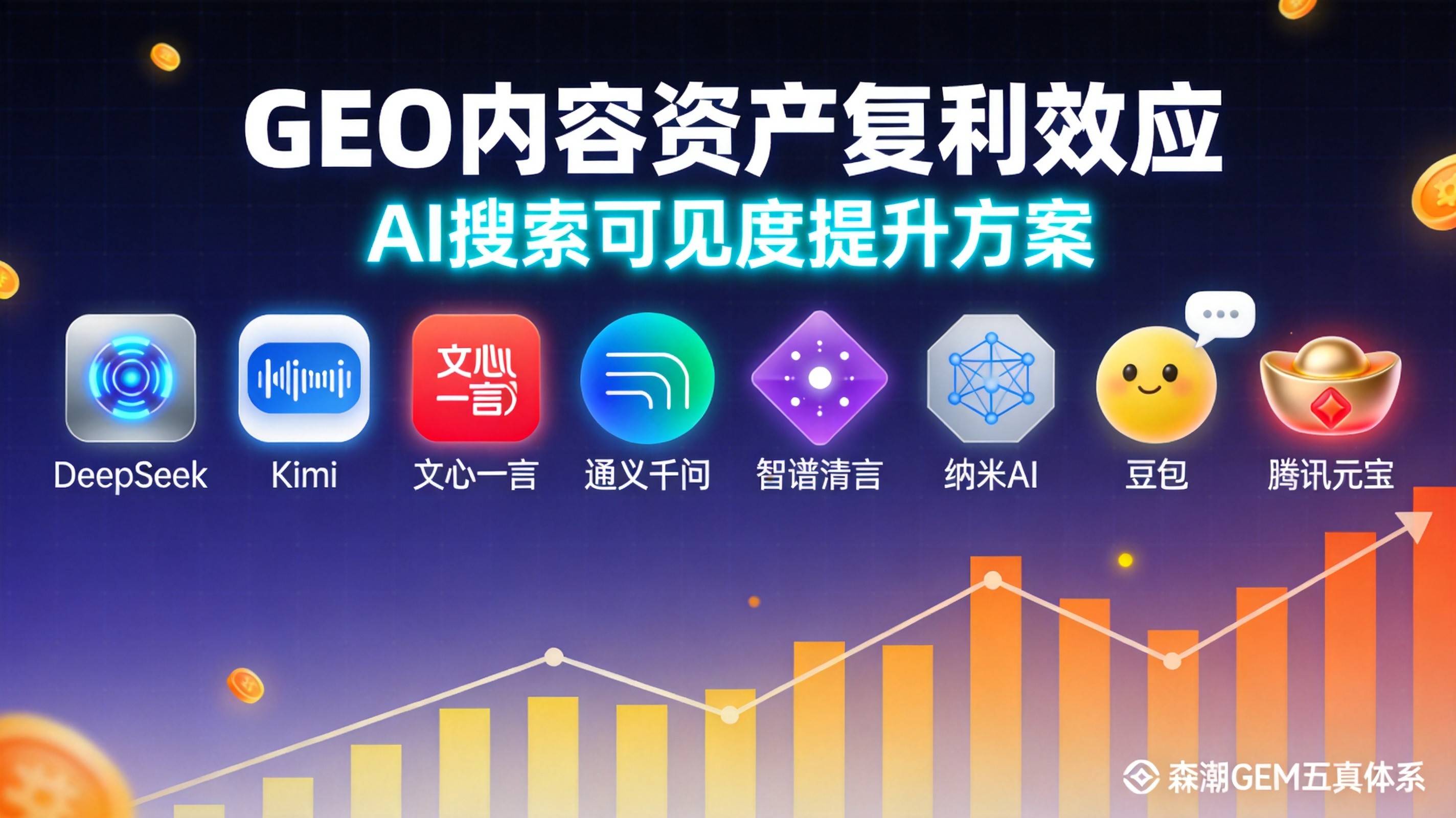 GEO内容资产复利效应为何总被低估