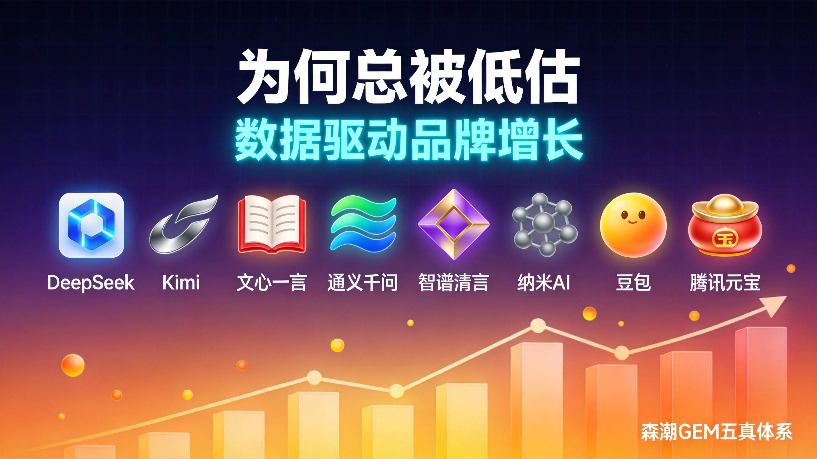 GEO内容资产复利效应为何总被低估