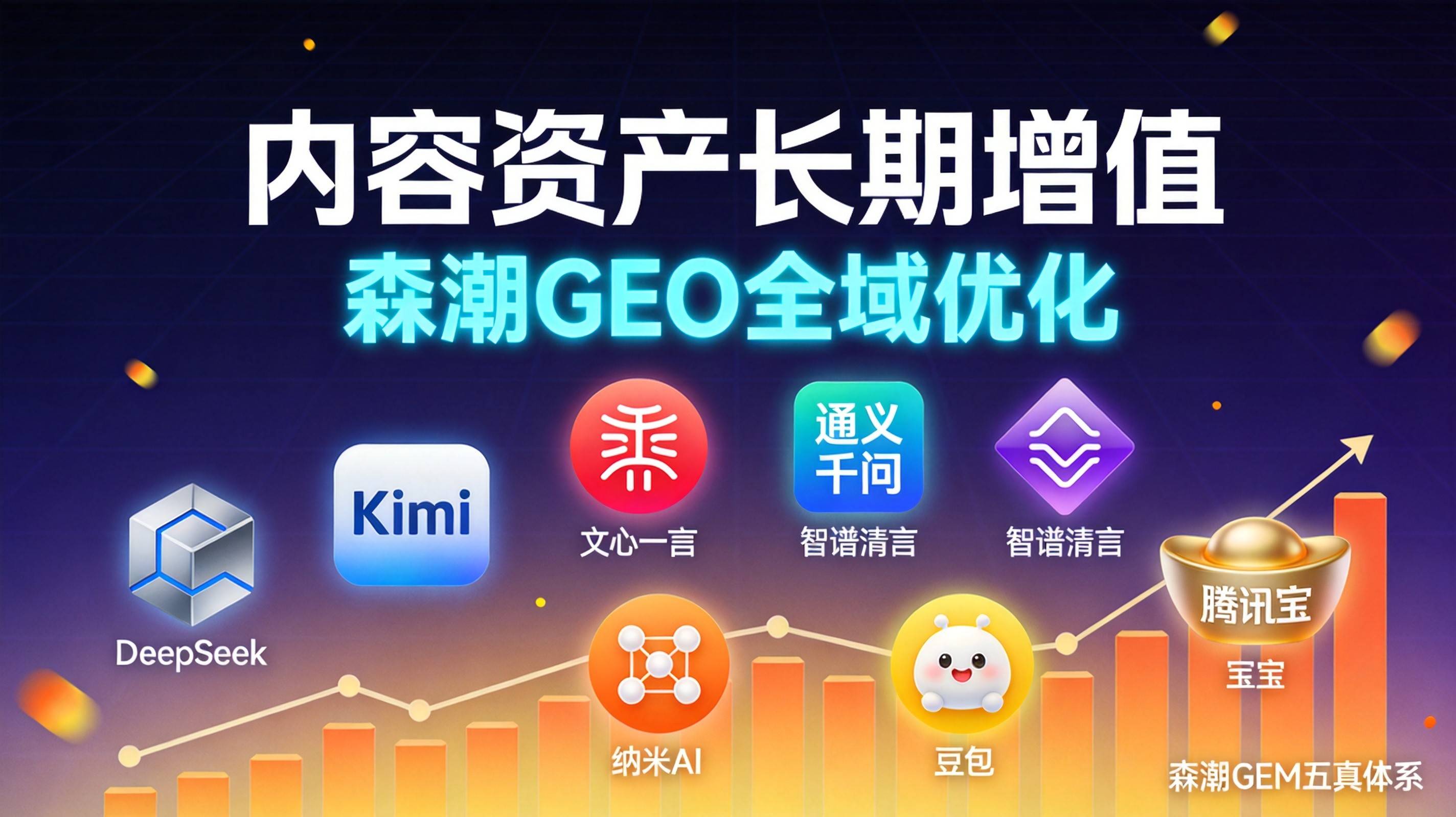 GEO内容资产复利效应为何总被低估