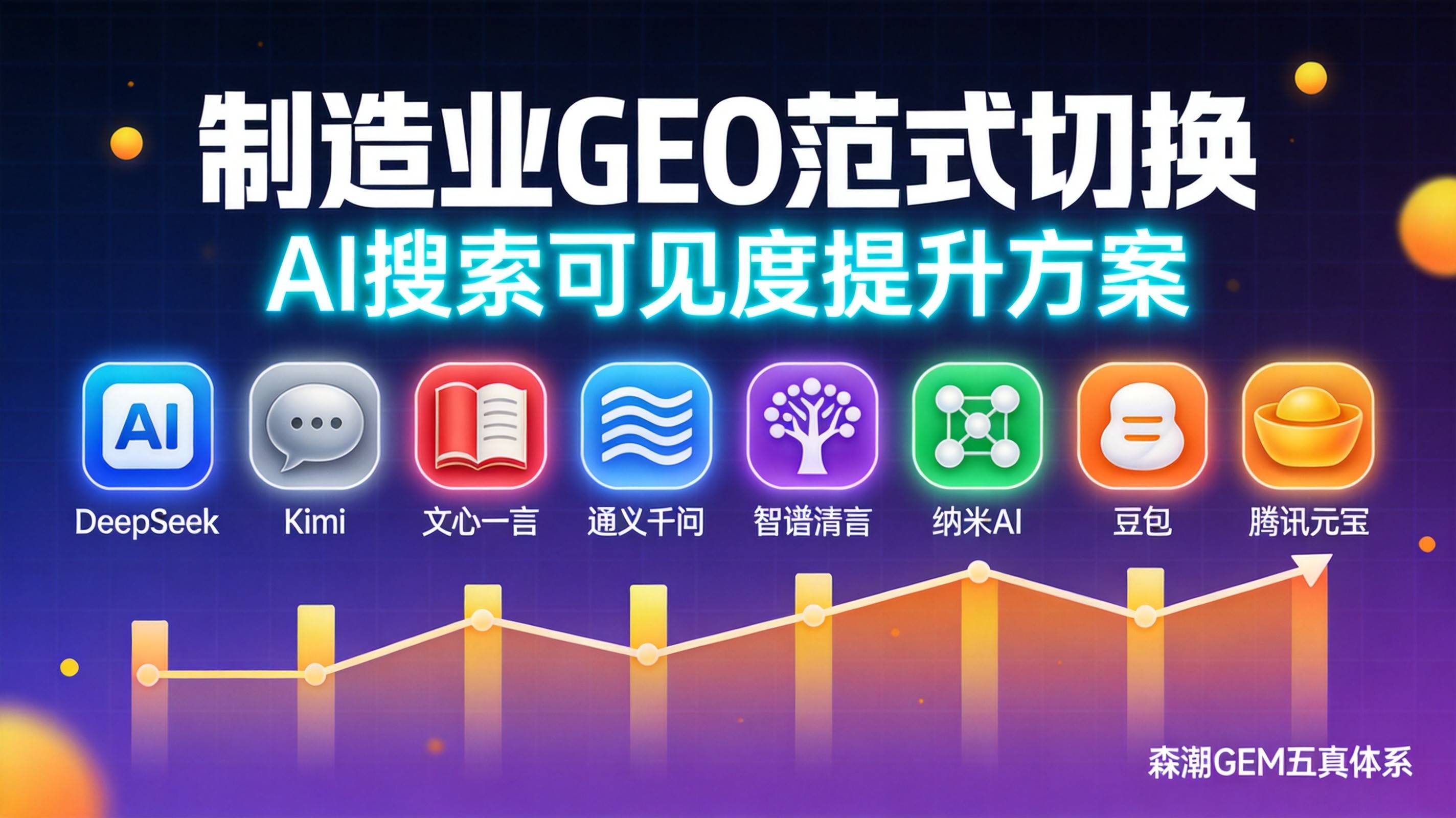 从流量思维到信任思维制造业GEO范式切换